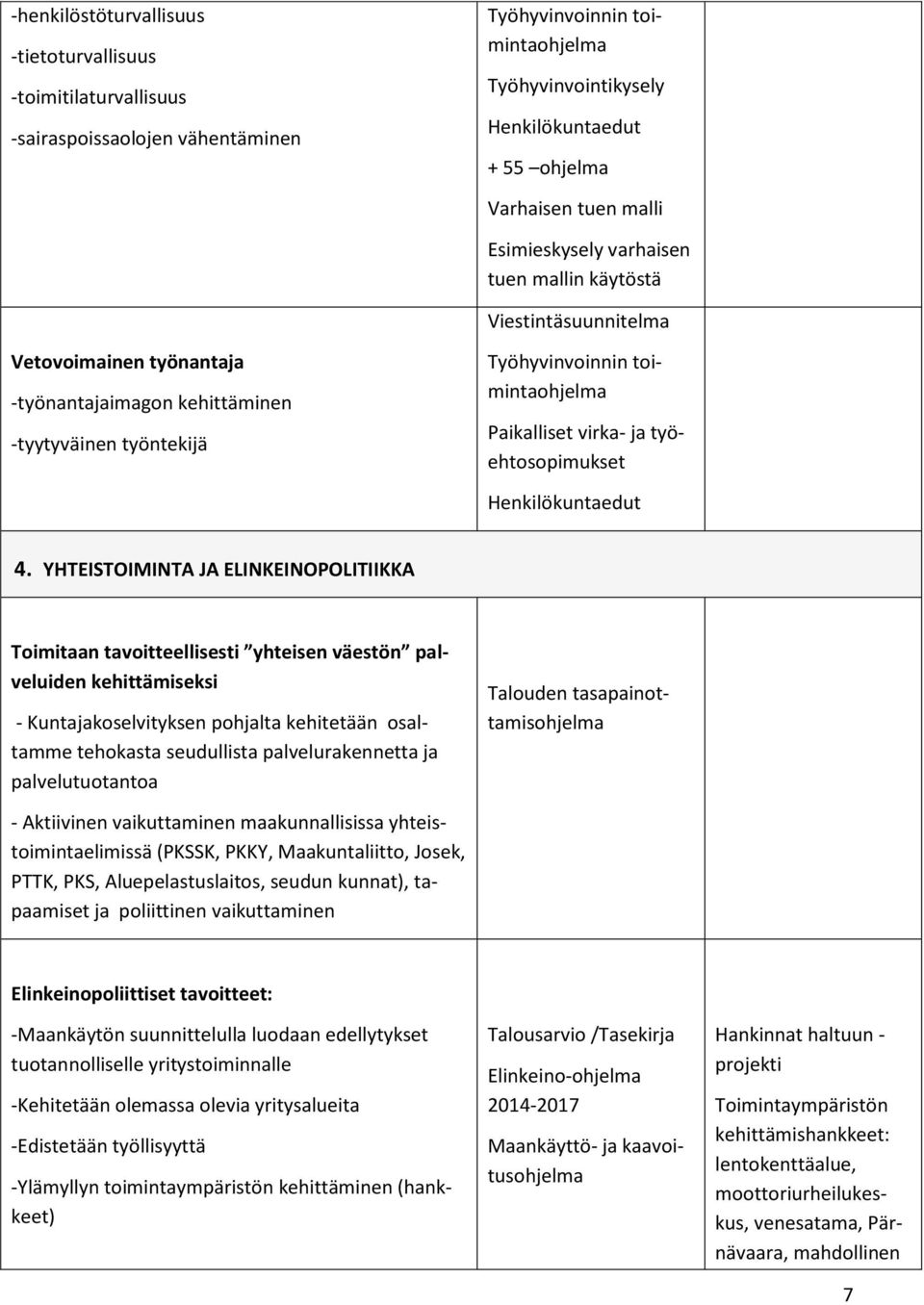 virka- ja työehtosopimukset Henkilökuntaedut 4.