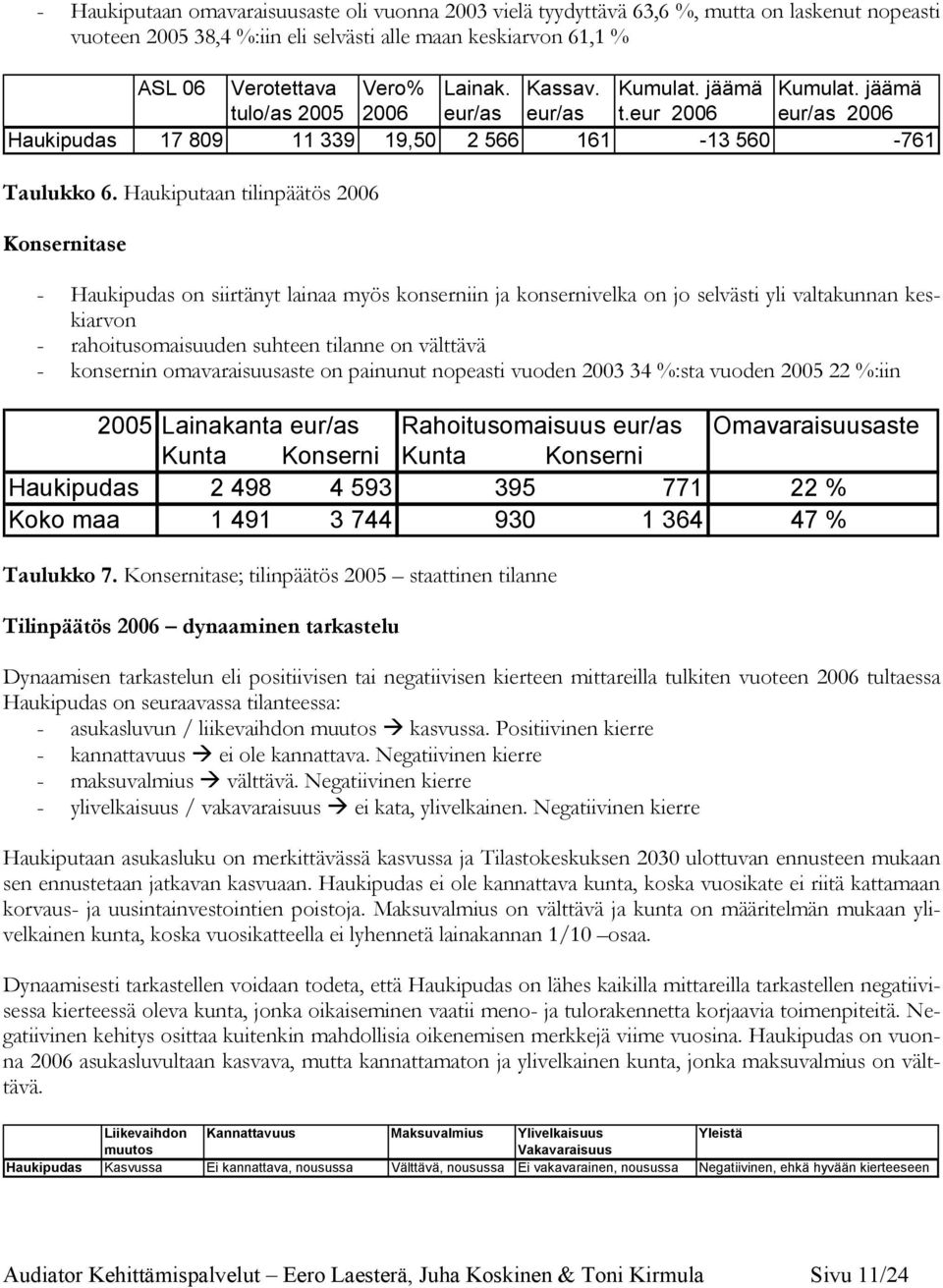 Haukiputaan tilinpäätös 2006 Konsernitase - Haukipudas on siirtänyt lainaa myös konserniin ja konsernivelka on jo selvästi yli valtakunnan keskiarvon - rahoitusomaisuuden suhteen tilanne on välttävä