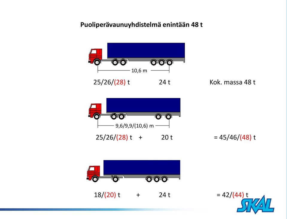 massa 48 t 9,6/9,9/(10,6) m 25/26/(28)