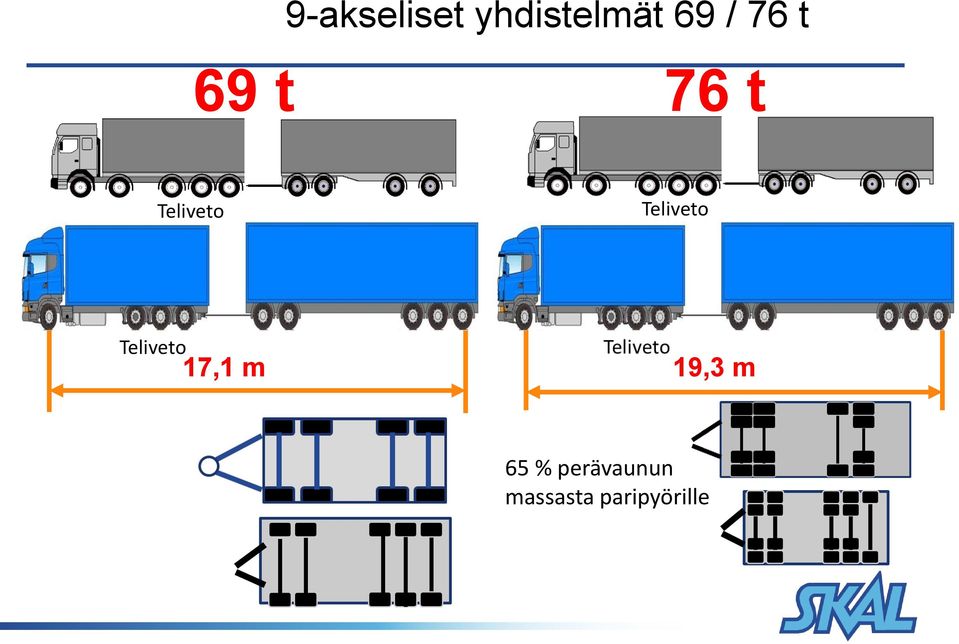 Teliveto Teliveto 17,1 m 19,3