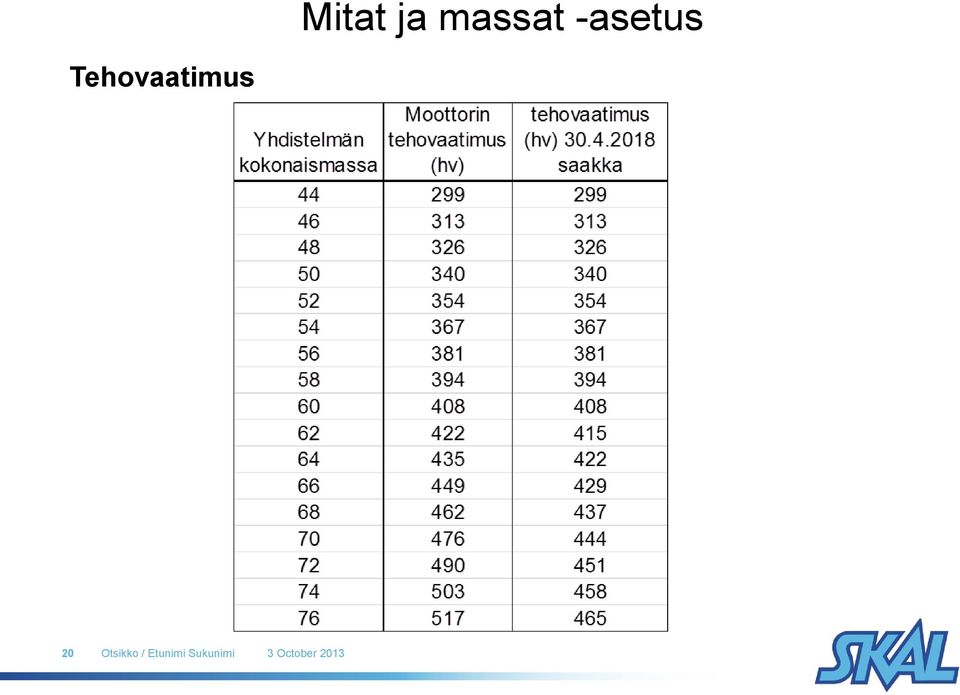 20 Otsikko / Etunimi