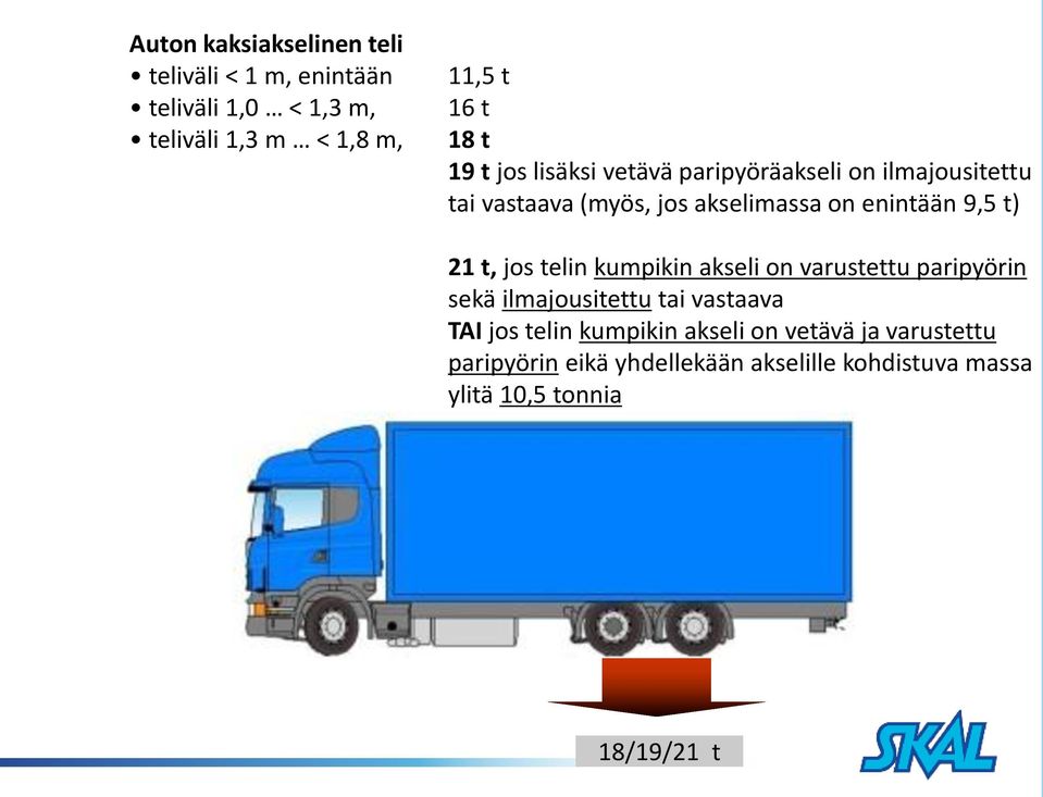 21 t, jos telin kumpikin akseli on varustettu paripyörin sekä ilmajousitettu tai vastaava TAI jos telin kumpikin