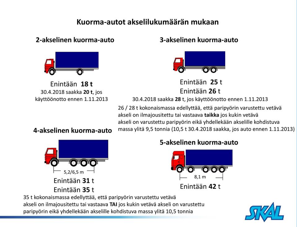 2013 26 / 28 t kokonaismassa edellyttää, että paripyörin varustettu vetävä akseli on ilmajousitettu tai vastaava taikka jos kukin vetävä akseli on varustettu paripyörin eikä yhdellekään akselille