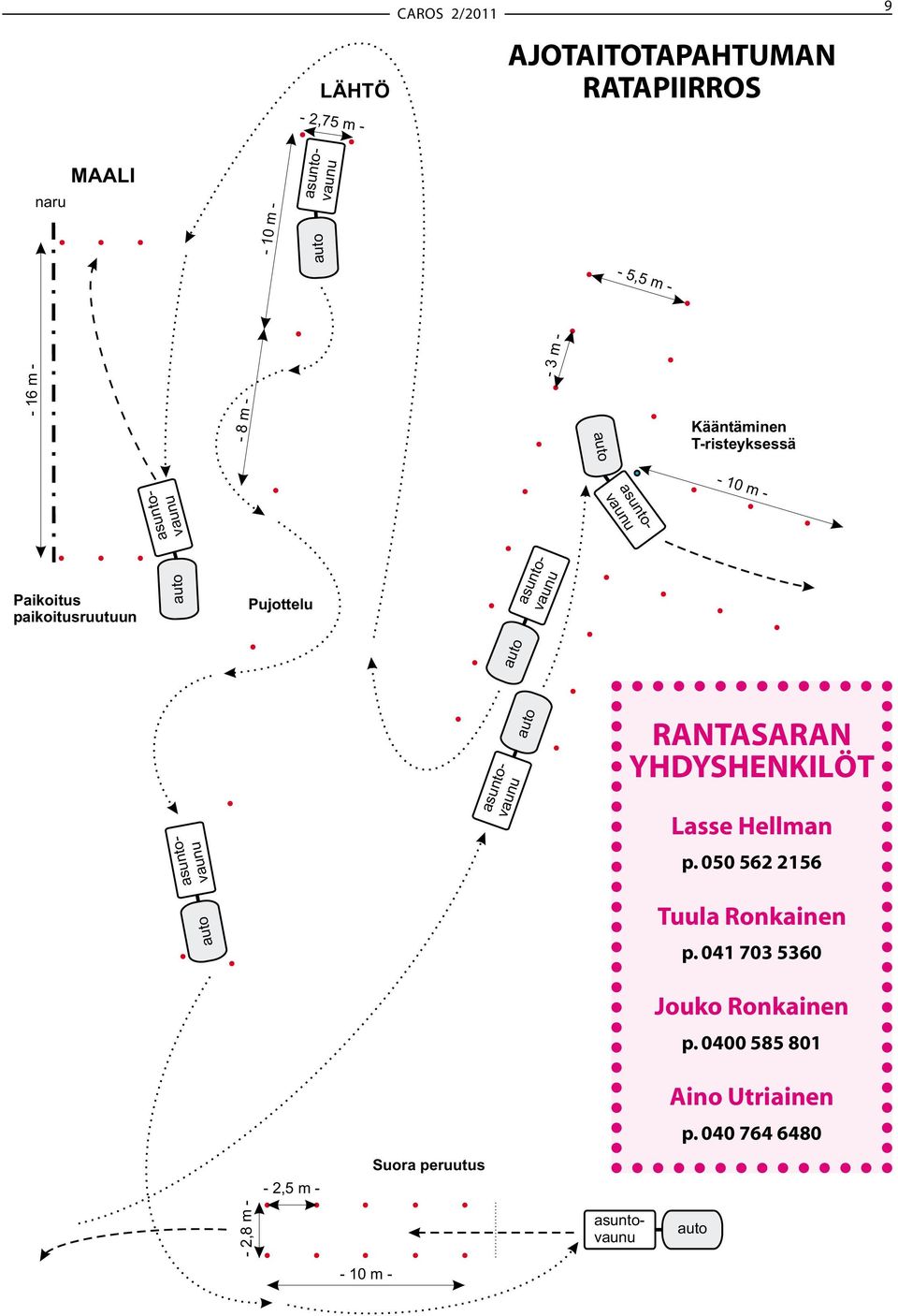 o nt - asu o vaunu auto RANTASARAN YHDYSHENKILÖT Lasse Hellman p. 050 562 2156 a s u n t o - v a u n u a u t o Tuula Ronkainen p.