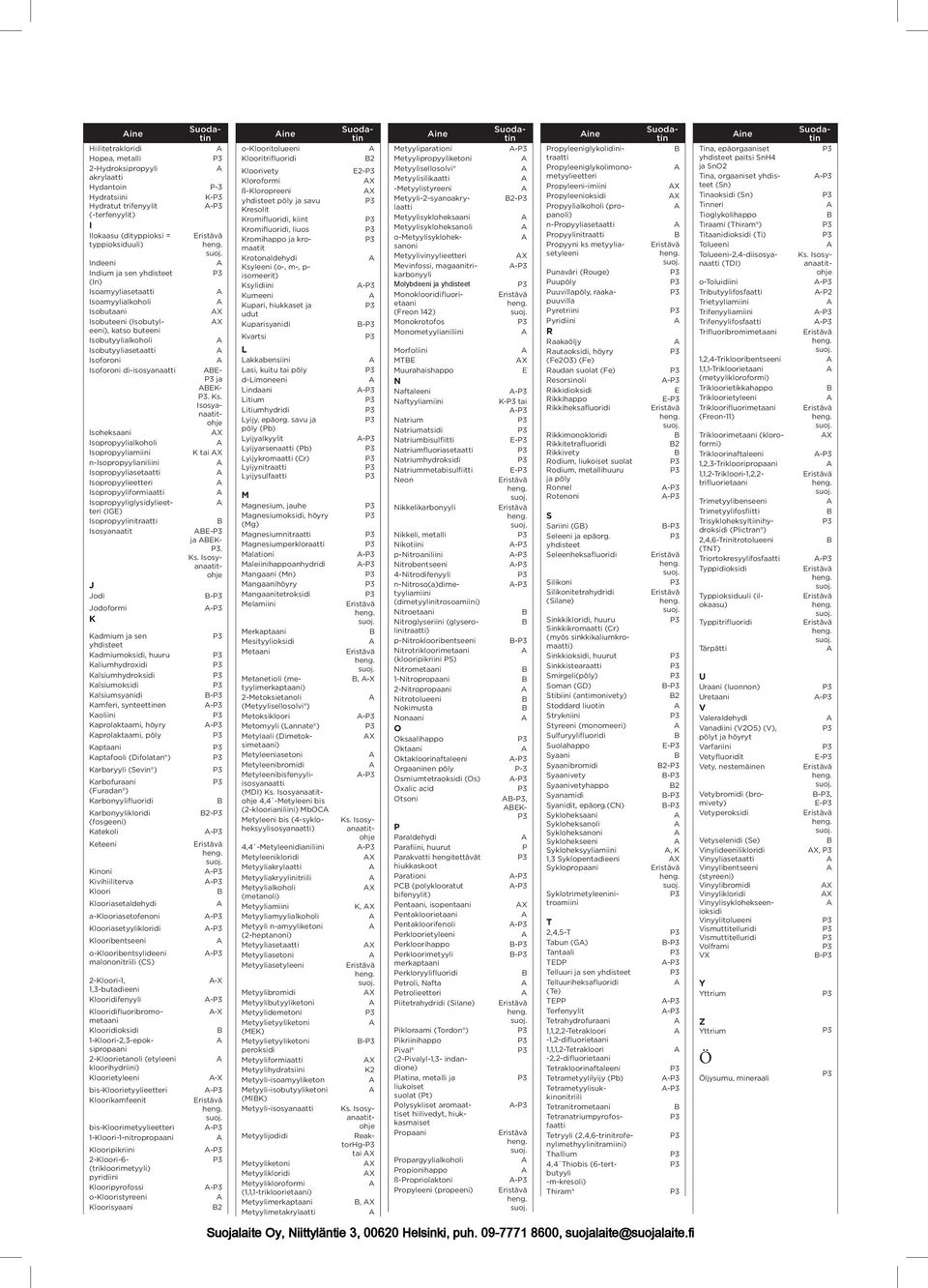 Isosyanaatitohje X K tai X Isoheksaani Isopropyylialkoholi Isopropyyliamiini nisopropyylianiliini Isopropyyliasetaatti Isopropyylieetteri Isopropyyliformiaatti Isopropyyliglysidylieetteri (IGE)