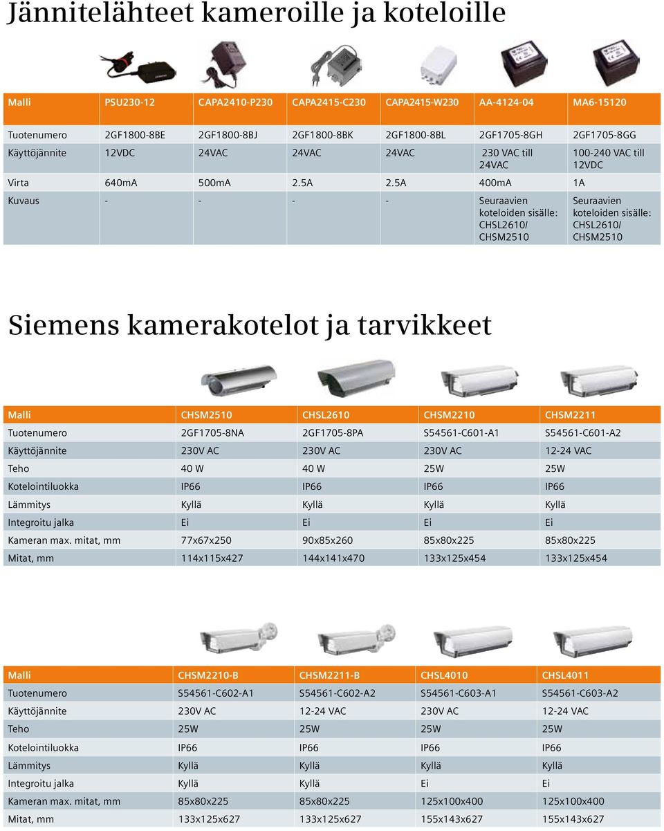 5A 400mA 1A Kuvaus - - - - Seuraavien koteloiden sisälle: CHSL2610/ CHSM2510 100-240 VAC till 12VDC Seuraavien koteloiden sisälle: CHSL2610/ CHSM2510 Siemens kamerakotelot ja tarvikkeet Malli