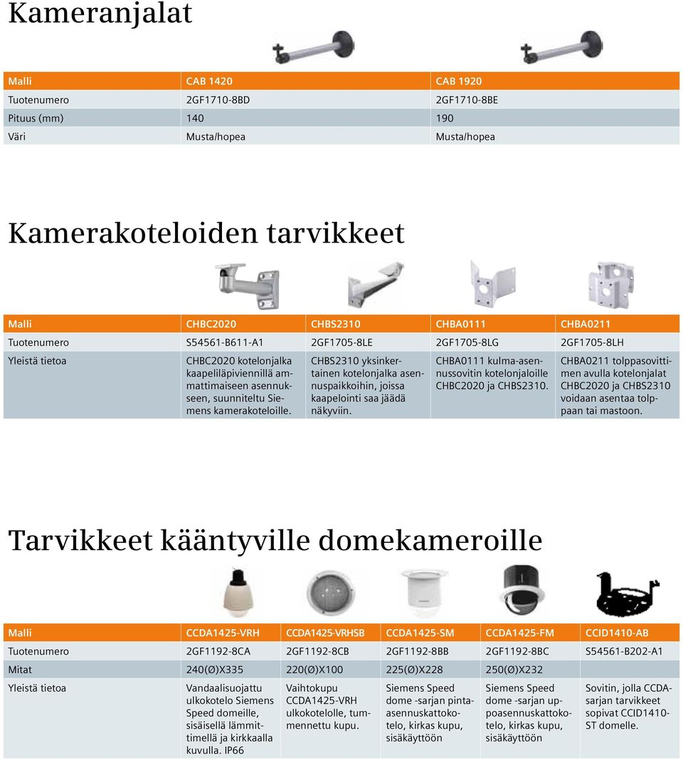 CHBS2310 yksinkertainen kotelonjalka asennuspaikkoihin, joissa kaapelointi saa jäädä näkyviin. CHBA0111 kulma-asennussovitin kotelonjaloille CHBC2020 ja CHBS2310.