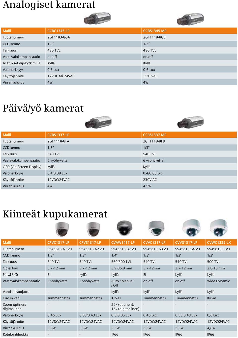 6 Lux Käyttöjännite 12VDC tai 24VAC 230 VAC Virrankulutus 4W 4W Päivä/yö kamerat Malli CCBS1337-LP CCBS1337-MP Tuotenumero 2GF1118-8FA 2GF1118-8FB CCD kenno 1/3 1/3 Tarkkuus 540 TVL 540 TVL