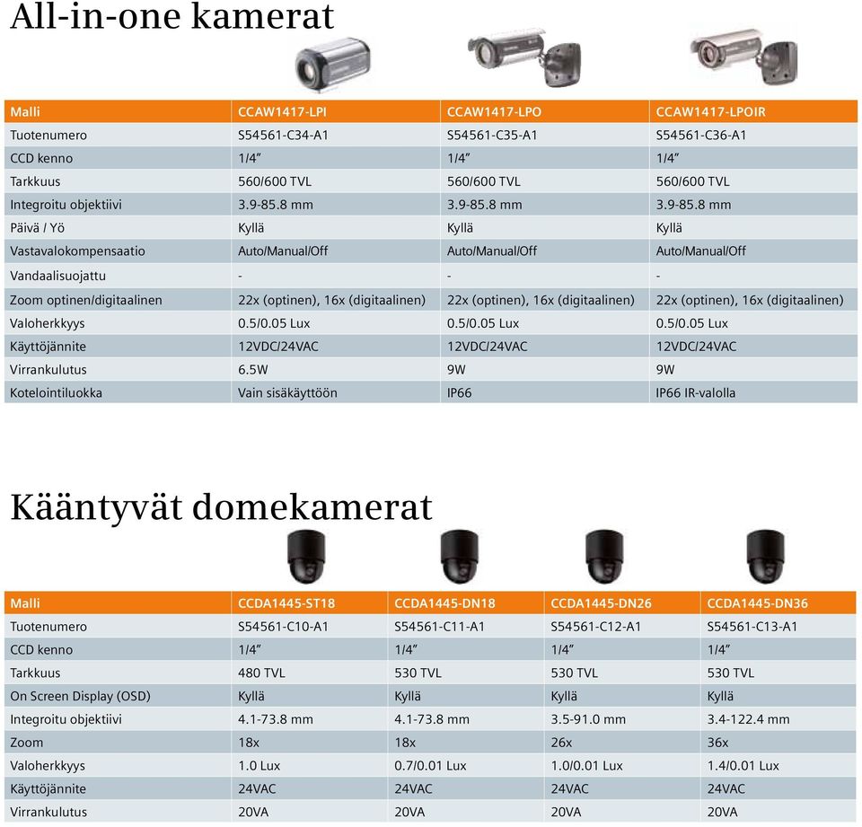 8 mm 3.9-85.