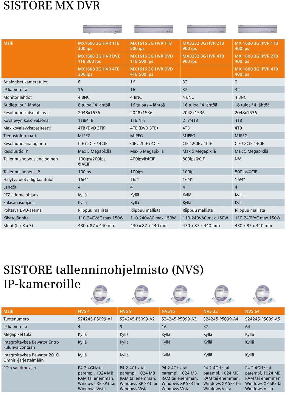 1600 3G IPVR 4TB 400 ips Audiotulot / -lähdöt 8 tuloa / 4 lähtöä 16 tuloa / 4 lähtöä 16 tuloa / 4 lähtöä 16 tuloa / 4 lähtöä Resoluutio katselutilassa 2048x1536 2048x1536 2048x1536 2048x1536