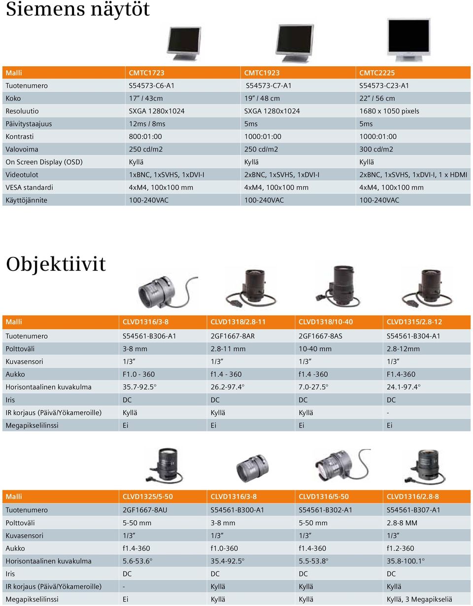 1xSVHS, 1xDVI-I 2xBNC, 1xSVHS, 1xDVI-I, 1 x HDMI VESA standardi 4xM4, 100x100 mm 4xM4, 100x100 mm 4xM4, 100x100 mm Käyttöjännite 100-240VAC 100-240VAC 100-240VAC Objektiivit Malli CLVD1316/3-8