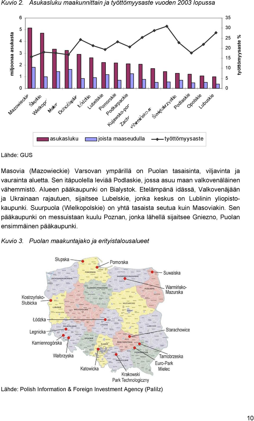 Kujawsko-pomorskie Zachodniopomorskie Podlaskie Opolskie Lubuskie asukasluku joista maaseudulla työttömyysaste Lähde: GUS Masovia (Mazowieckie) Varsovan ympärillä on Puolan tasaisinta, viljavinta ja