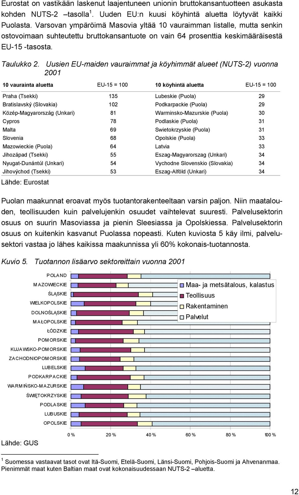 Uusien EU-maiden vauraimmat ja köyhimmät alueet (NUTS-2) vuonna 2001 10 vaurainta aluetta EU-15 = 100 10 köyhintä aluetta EU-15 = 100 Praha (Tsekki) 135 Lubeskie (Puola) 29 Bratislavský (Slovakia)