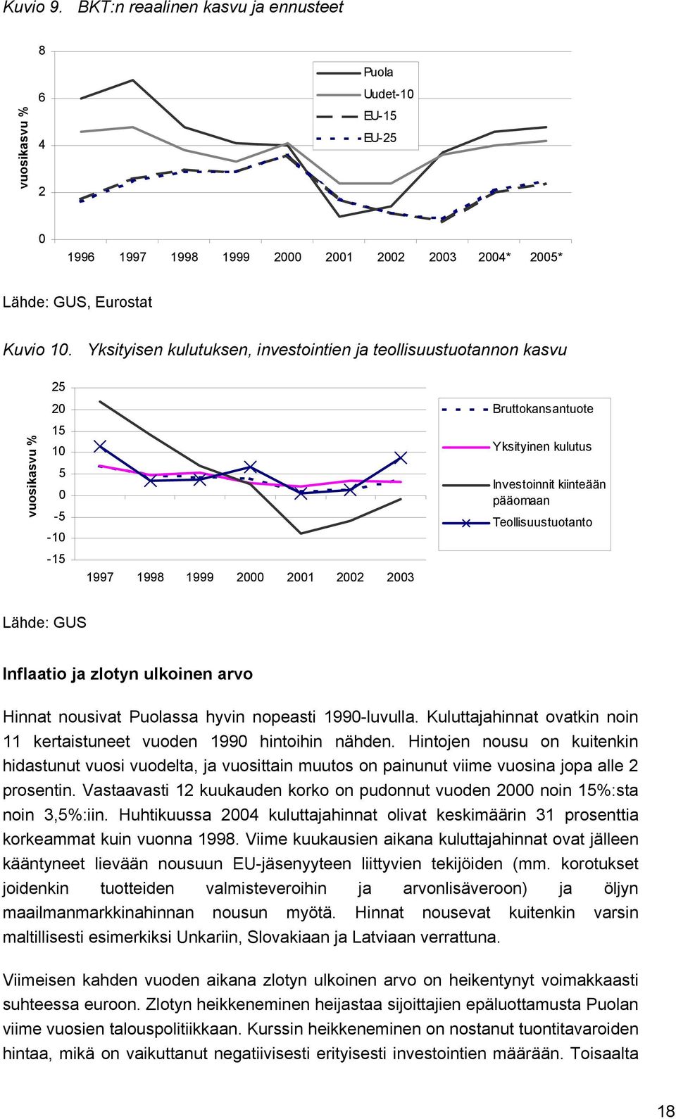 pääomaan Teollisuustuotanto Lähde: GUS Inflaatio ja zlotyn ulkoinen arvo Hinnat nousivat Puolassa hyvin nopeasti 1990-luvulla.