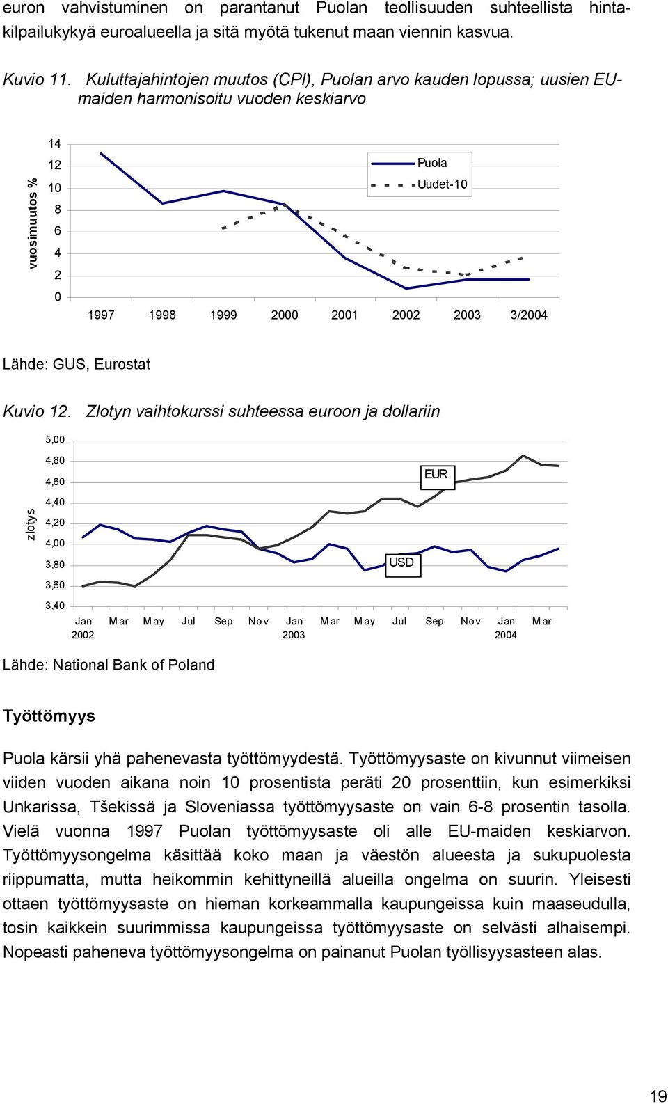 Lähde: GUS, Eurostat Kuvio 12.