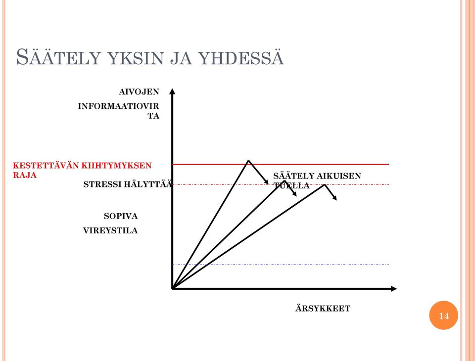 KIIHTYMYKSEN RAJA STRESSI HÄLYTTÄÄ