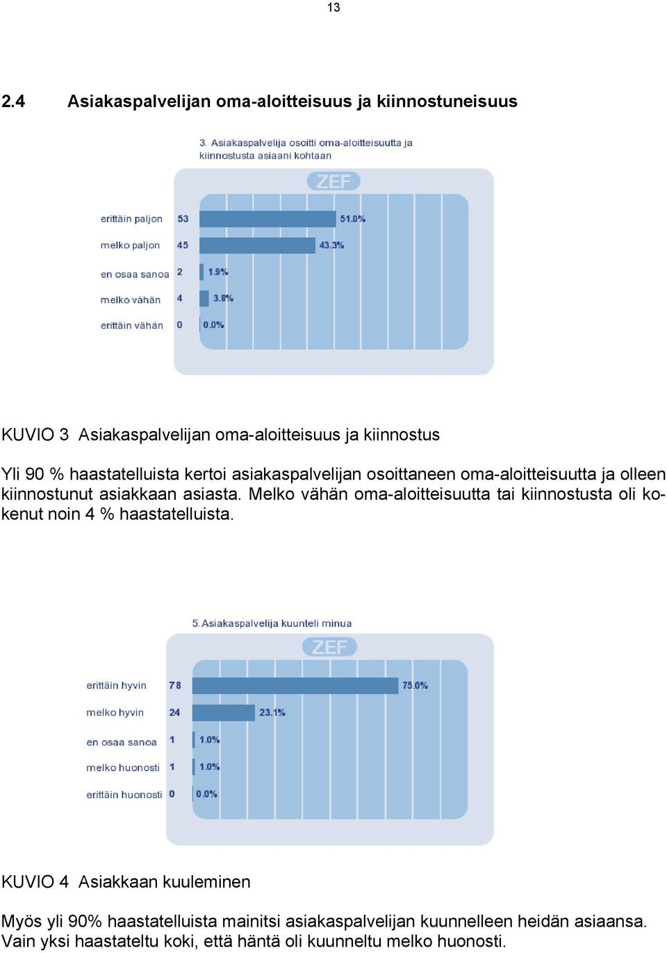 Melko vähän oma-aloitteisuutta tai kiinnostusta oli kokenut noin 4 % haastatelluista.