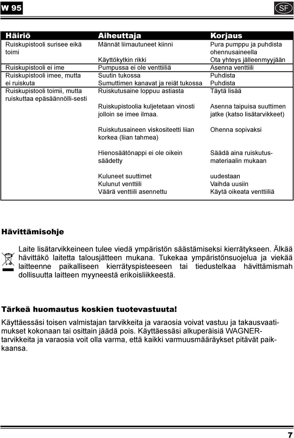 loppuu astiasta Täytä lisää ruiskuttaa epäsäännölli-sesti Ruiskupistoolia kuljetetaan vinosti Asenna taipuisa suuttimen jolloin se imee ilmaa.