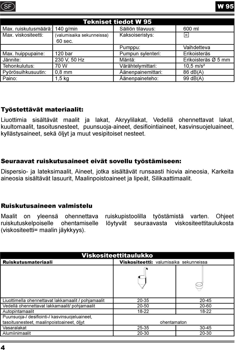 db(a) Paino: 1,5 kg Äänenpaineteho: 99 db(a) Työstettävät materiaalit: Liuottimia sisältävät maalit ja lakat, Akryylilakat, Vedellä ohennettavat lakat, kuultomaalit, tasoitusnesteet,