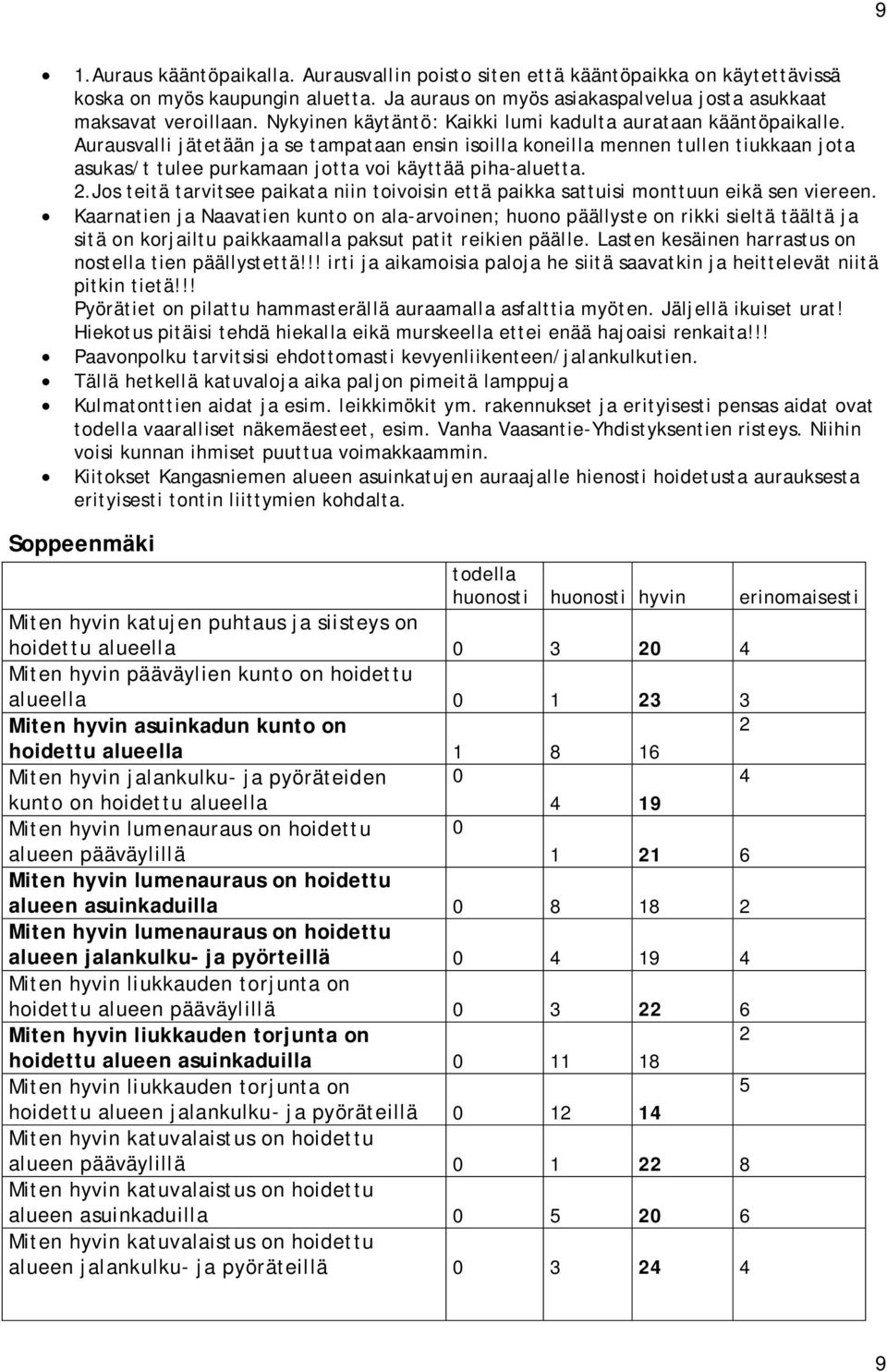 Aurausvalli jätetään ja se tampataan ensin isoilla koneilla mennen tullen tiukkaan jota asukas/t tulee purkamaan jotta voi käyttää piha-aluetta. 2.