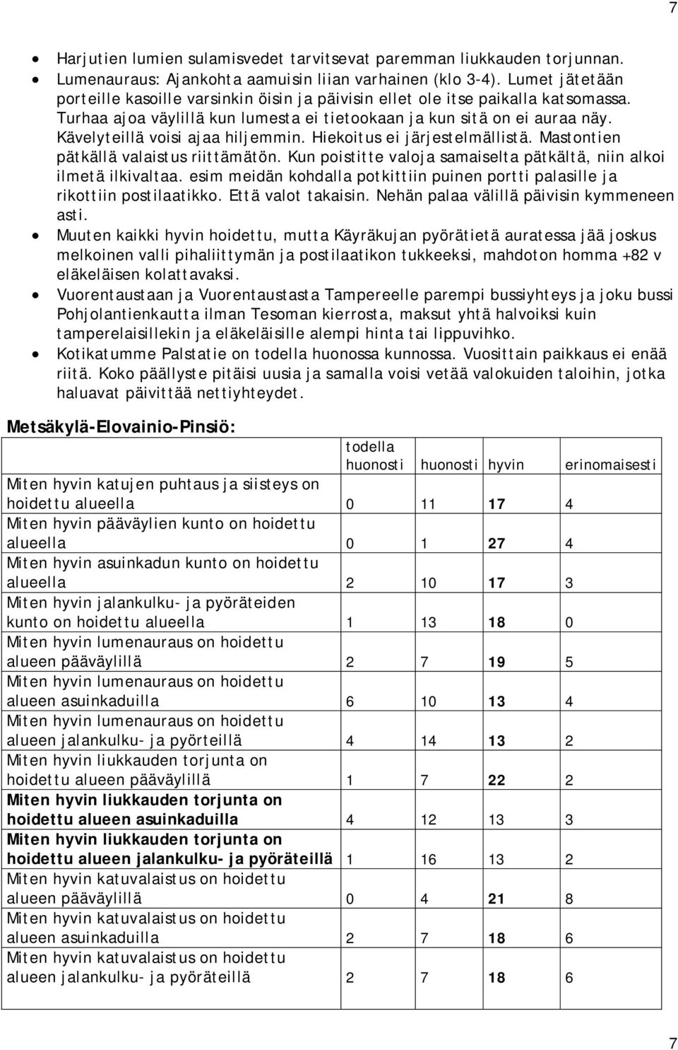 Kävelyteillä voisi ajaa hiljemmin. Hiekoitus ei järjestelmällistä. Mastontien pätkällä valaistus riittämätön. Kun poistitte valoja samaiselta pätkältä, niin alkoi ilmetä ilkivaltaa.