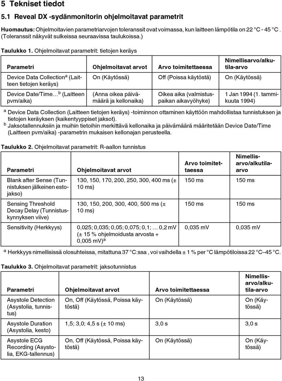 Ohjelmoitavat parametrit: tietojen keräys Parametri Ohjelmoitavat arvot Arvo toimitettaessa Device Data Collection a (Laitteen tietojen keräys) Device Date/Time b (Laitteen pvm/aika)