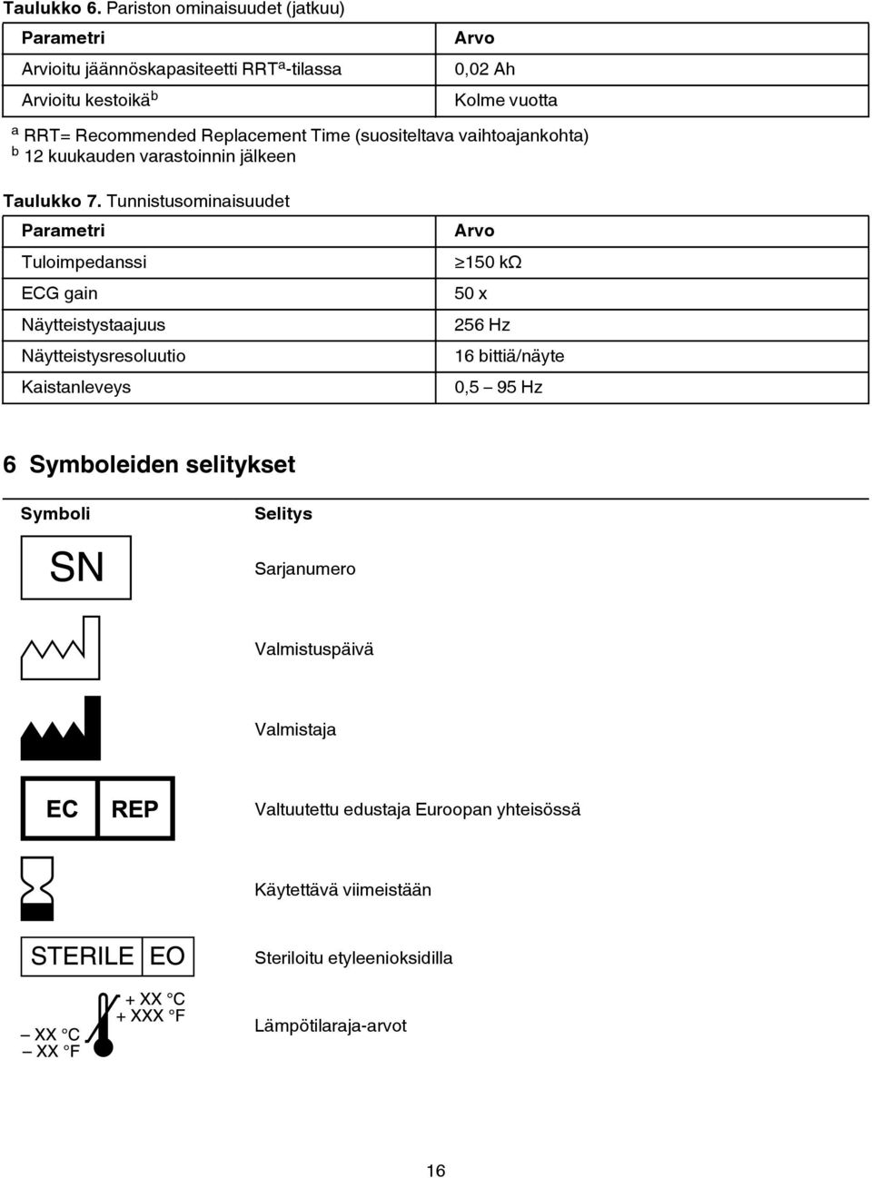 Replacement Time (suositeltava vaihtoajankohta) b 12 kuukauden varastoinnin jälkeen Taulukko 7.