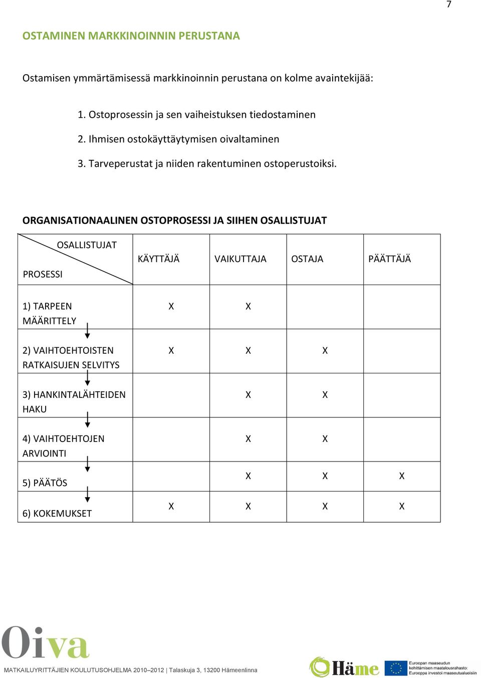 Tarveperustat ja niiden rakentuminen ostoperustoiksi.