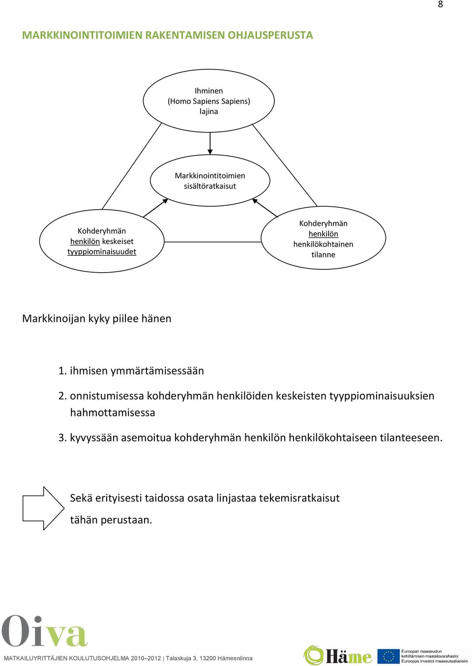 ihmisen ymmärtämisessään 2. onnistumisessa kohderyhmän henkilöiden keskeisten tyyppiominaisuuksien hahmottamisessa 3.