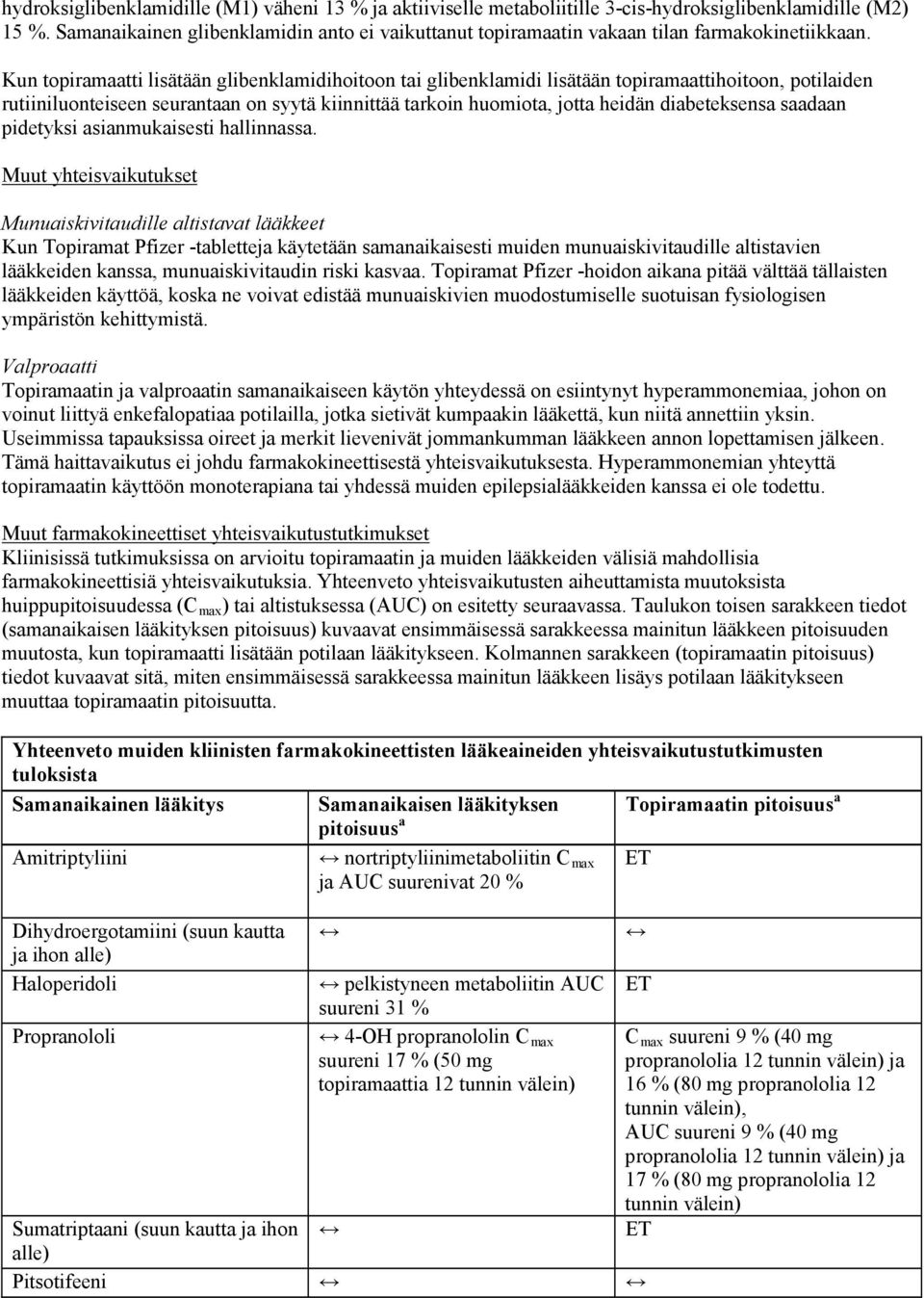 Kun topiramaatti lisätään glibenklamidihoitoon tai glibenklamidi lisätään topiramaattihoitoon, potilaiden rutiiniluonteiseen seurantaan on syytä kiinnittää tarkoin huomiota, jotta heidän