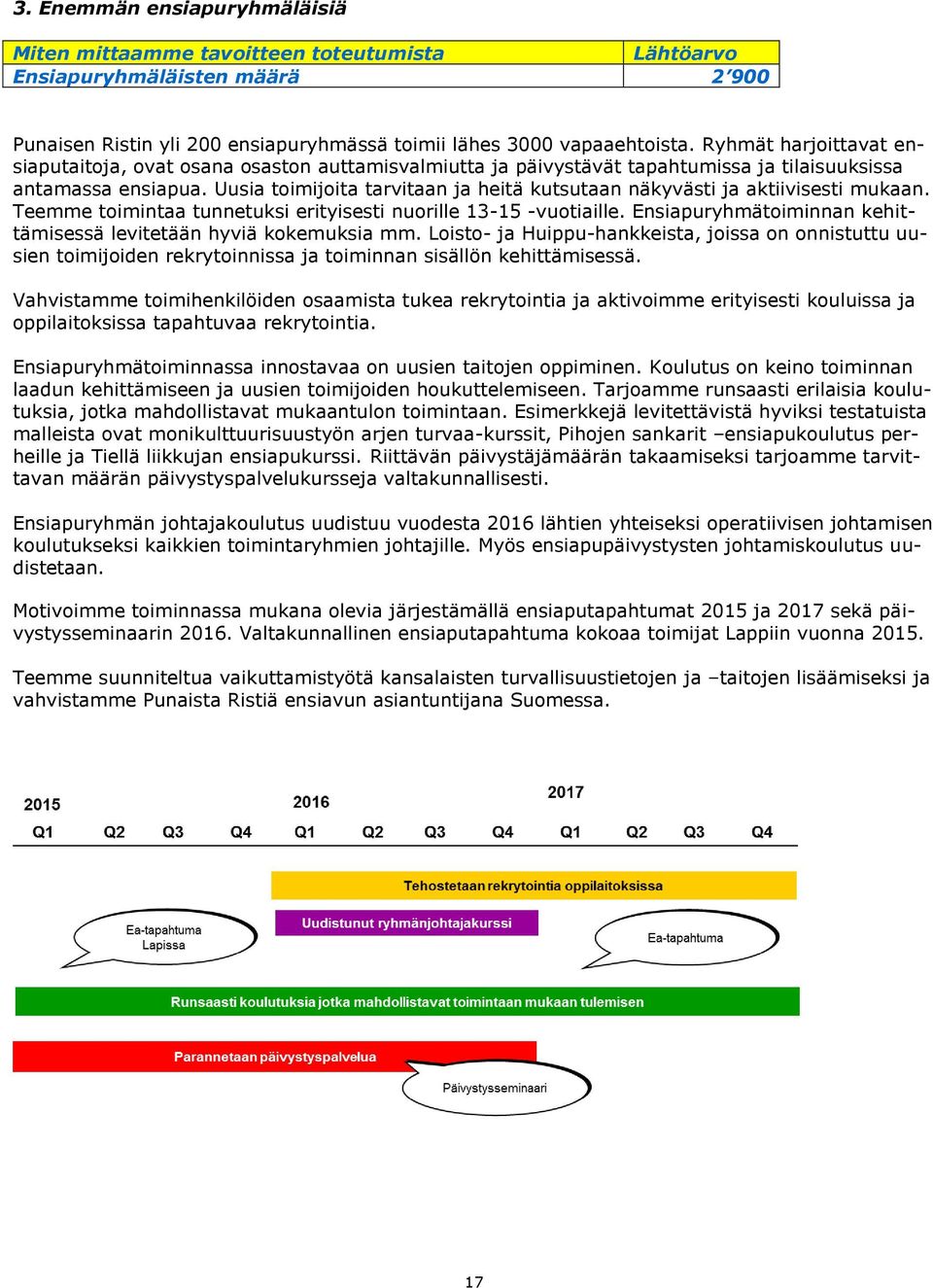 Uusia toimijoita tarvitaan ja heitä kutsutaan näkyvästi ja aktiivisesti mukaan. Teemme toimintaa tunnetuksi erityisesti nuorille 13-15 -vuotiaille.