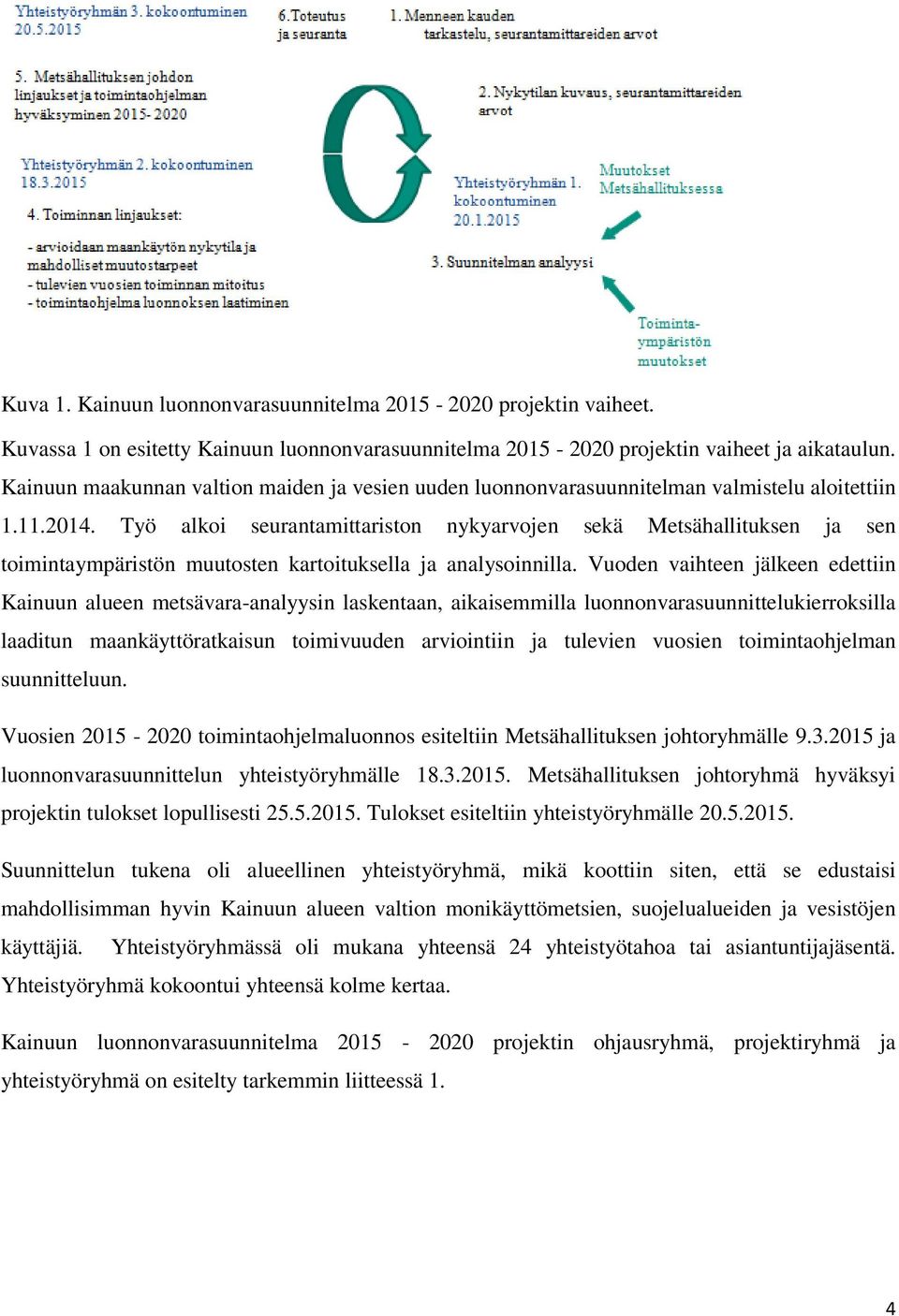 Työ alkoi seurantamittariston nykyarvojen sekä Metsähallituksen ja sen toimintaympäristön muutosten kartoituksella ja analysoinnilla.