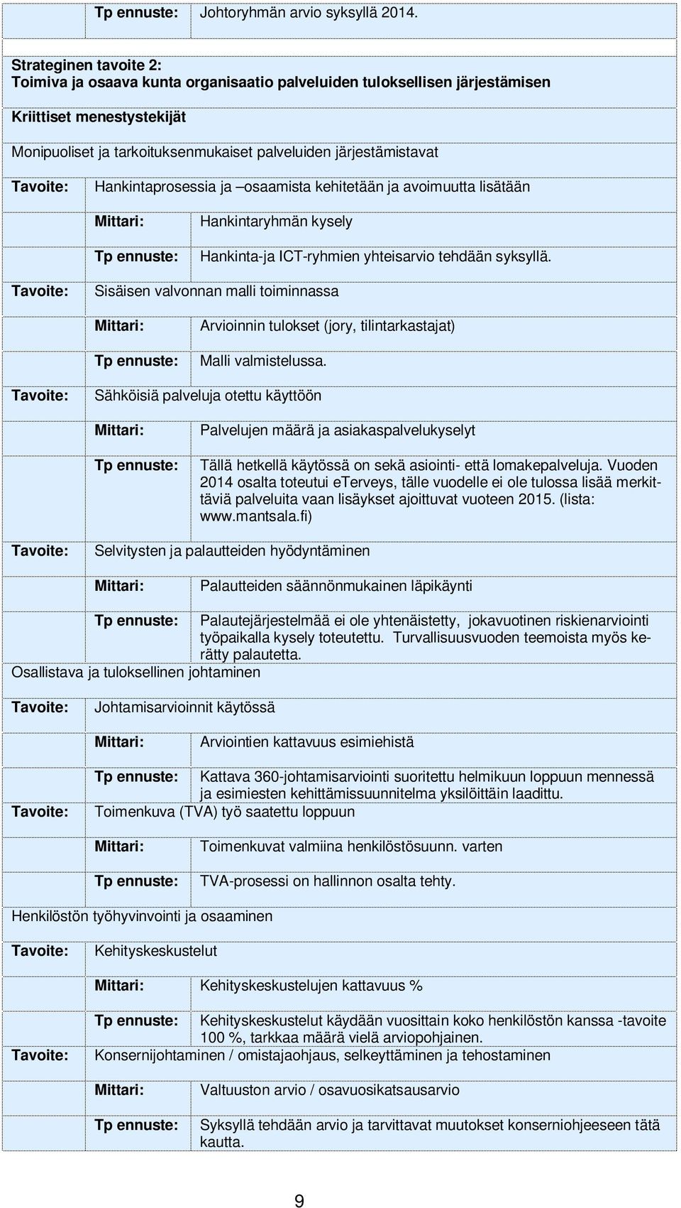 Hankintaprosessia ja osaamista kehitetään ja avoimuutta lisätään Hankintaryhmän kysely Hankinta-ja ICT-ryhmien yhteisarvio tehdään syksyllä.