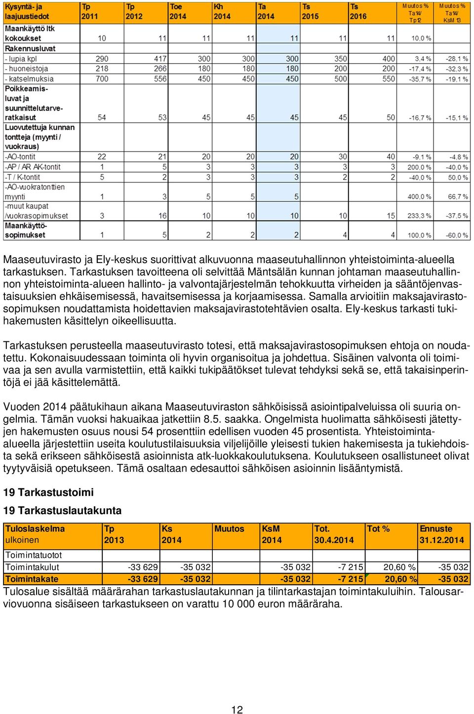 ehkäisemisessä, havaitsemisessa ja korjaamisessa. Samalla arvioitiin maksajavirastosopimuksen noudattamista hoidettavien maksajavirastotehtävien osalta.