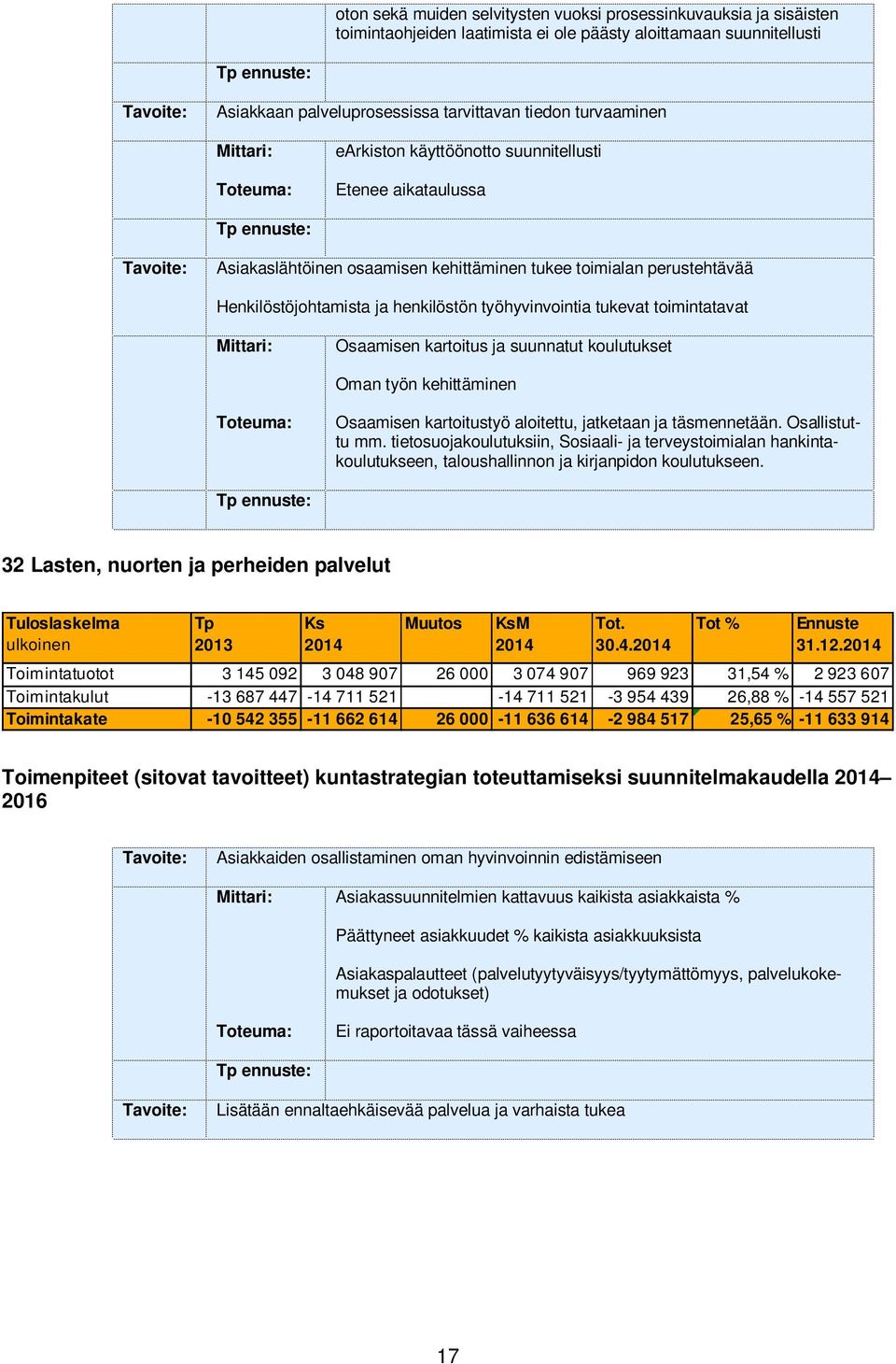 toimintatavat Osaamisen kartoitus ja suunnatut koulutukset Oman työn kehittäminen Toteuma: Osaamisen kartoitustyö aloitettu, jatketaan ja täsmennetään. Osallistuttu mm.