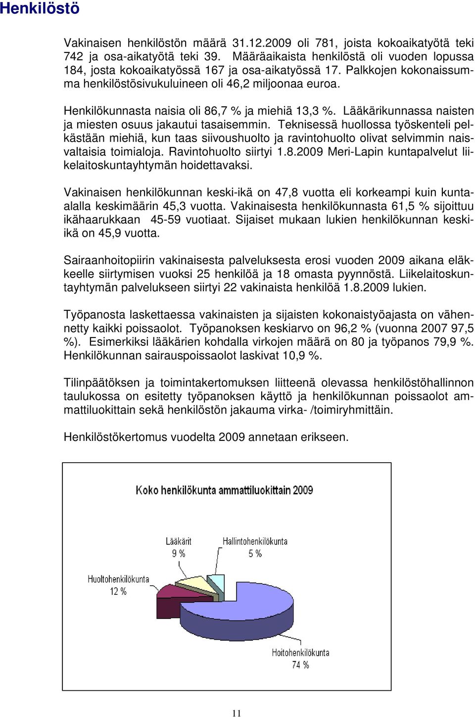 Henkilökunnasta naisia oli 86,7 % ja miehiä 13,3 %. Lääkärikunnassa naisten ja miesten osuus jakautui tasaisemmin.