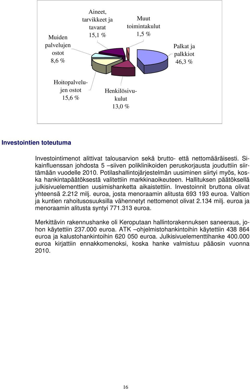 Potilashallintojärjestelmän uusiminen siirtyi myös, koska hankintapäätöksestä valitettiin markkinaoikeuteen. Hallituksen päätöksellä julkisivuelementtien uusimishanketta aikaistettiin.