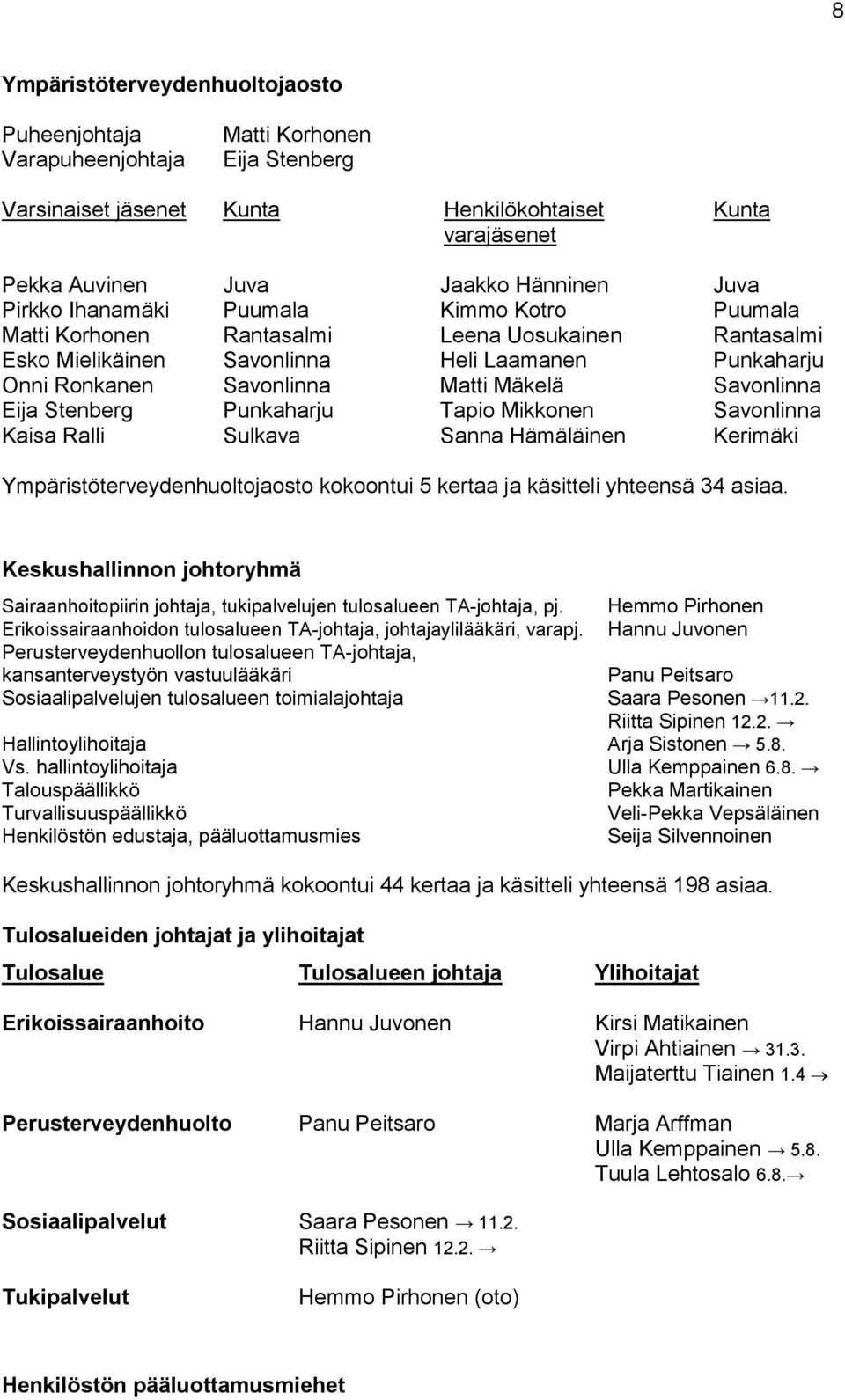 Savonlinna Eija Stenberg Punkaharju Tapio Mikkonen Savonlinna Kaisa Ralli Sulkava Sanna Hämäläinen Kerimäki Ympäristöterveydenhuoltojaosto kokoontui 5 kertaa ja käsitteli yhteensä 34 asiaa.