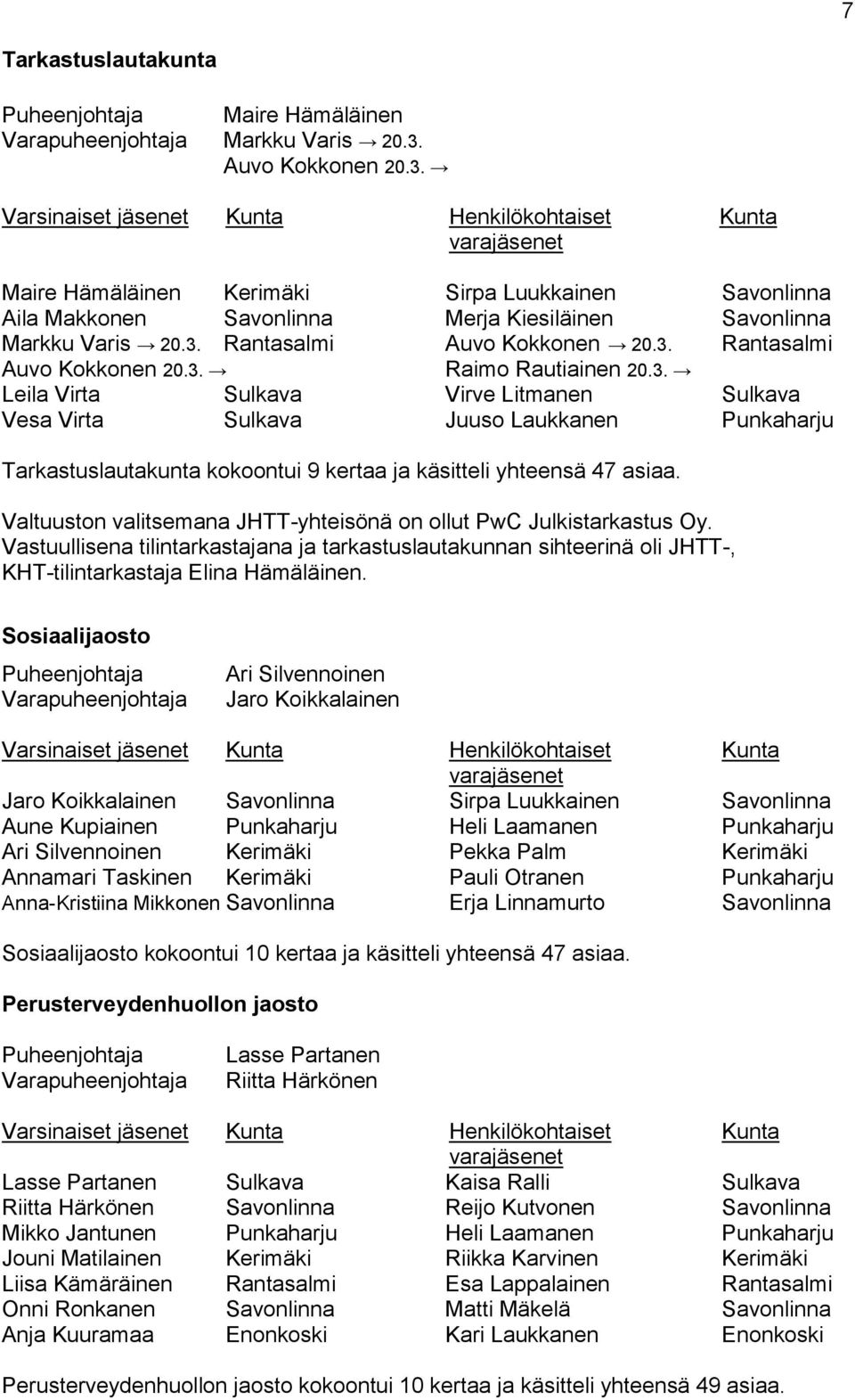 Varsinaiset jäsenet Kunta Henkilökohtaiset Kunta varajäsenet Maire Hämäläinen Kerimäki Sirpa Luukkainen Savonlinna Aila Makkonen Savonlinna Merja Kiesiläinen Savonlinna Markku Varis 20.3.