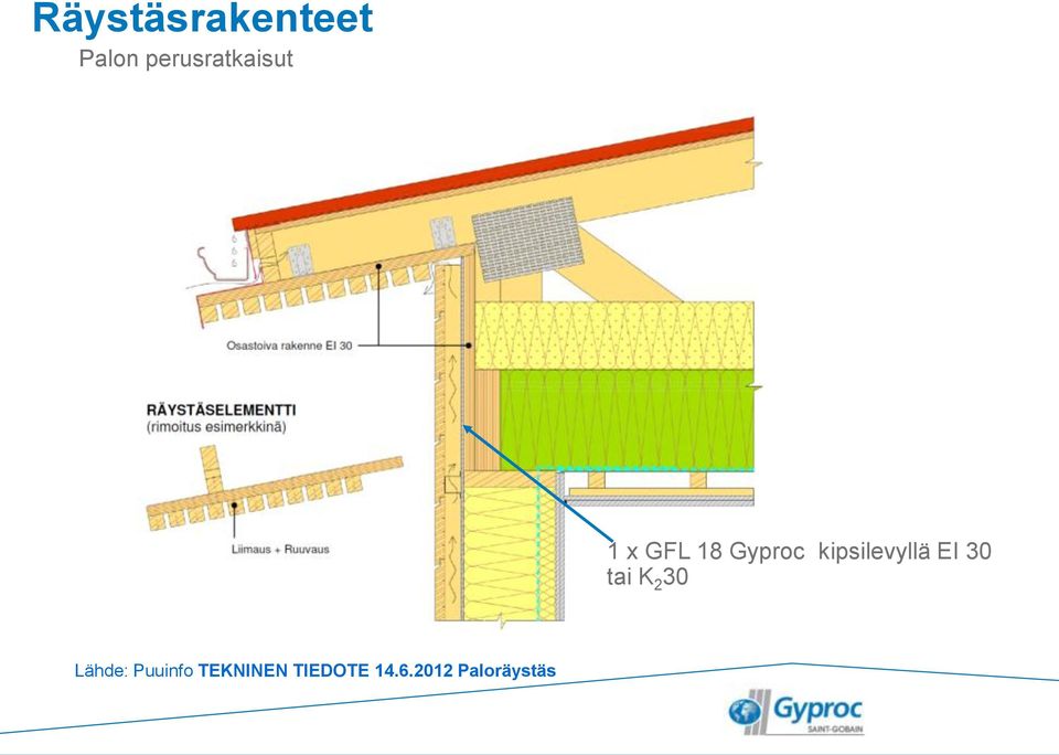 kipsilevyllä EI 30 tai K 2 30