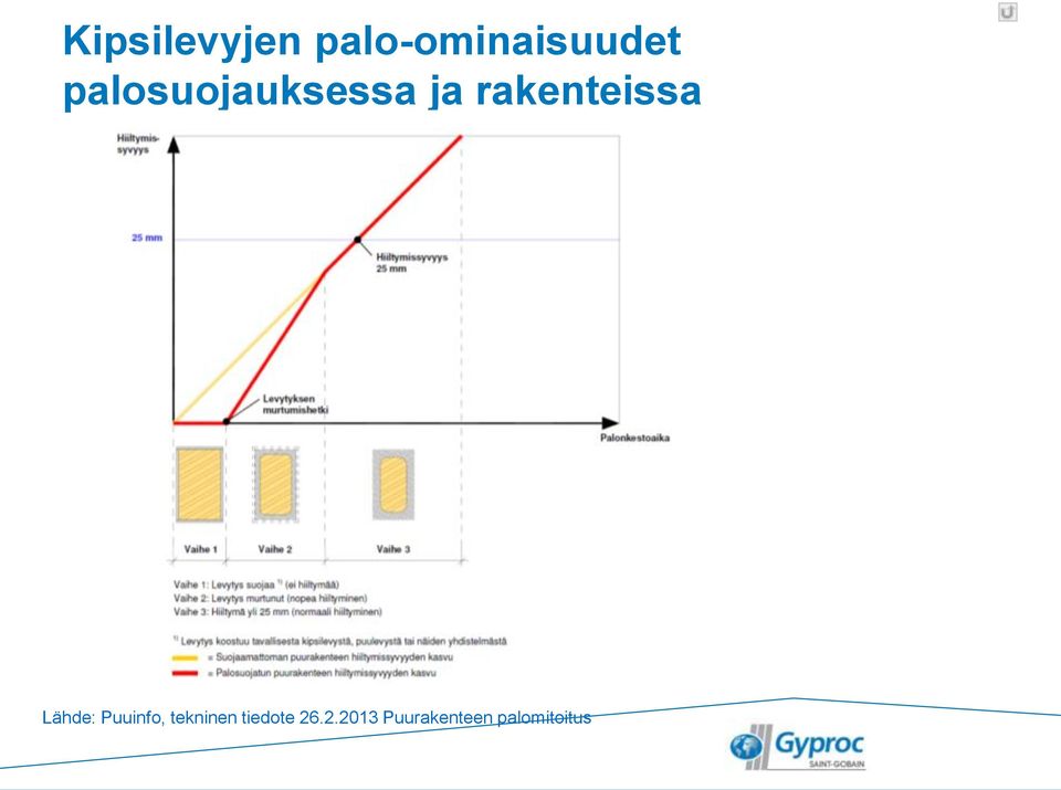 Lähde: Puuinfo, tekninen tiedote