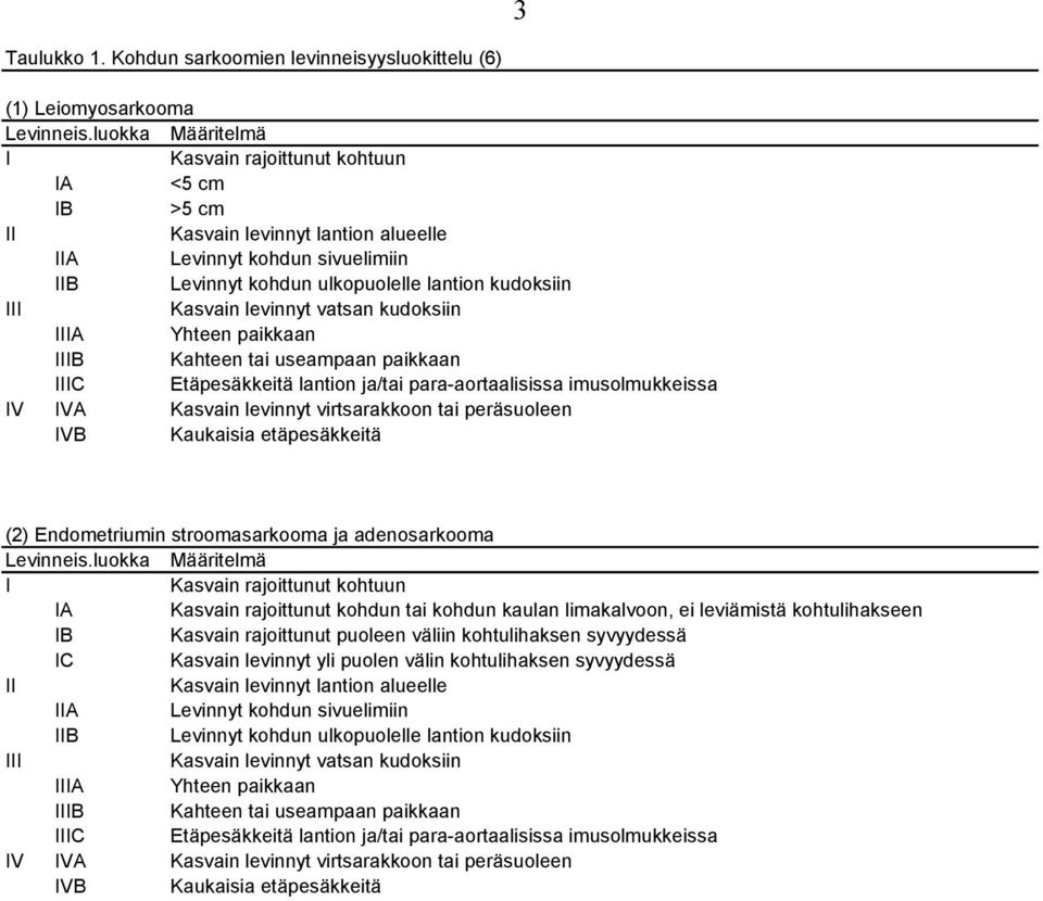 levinnyt vatsan kudoksiin IIIA Yhteen paikkaan IIIB Kahteen tai useampaan paikkaan IIIC Etäpesäkkeitä lantion ja/tai para-aortaalisissa imusolmukkeissa IV IVA Kasvain levinnyt virtsarakkoon tai