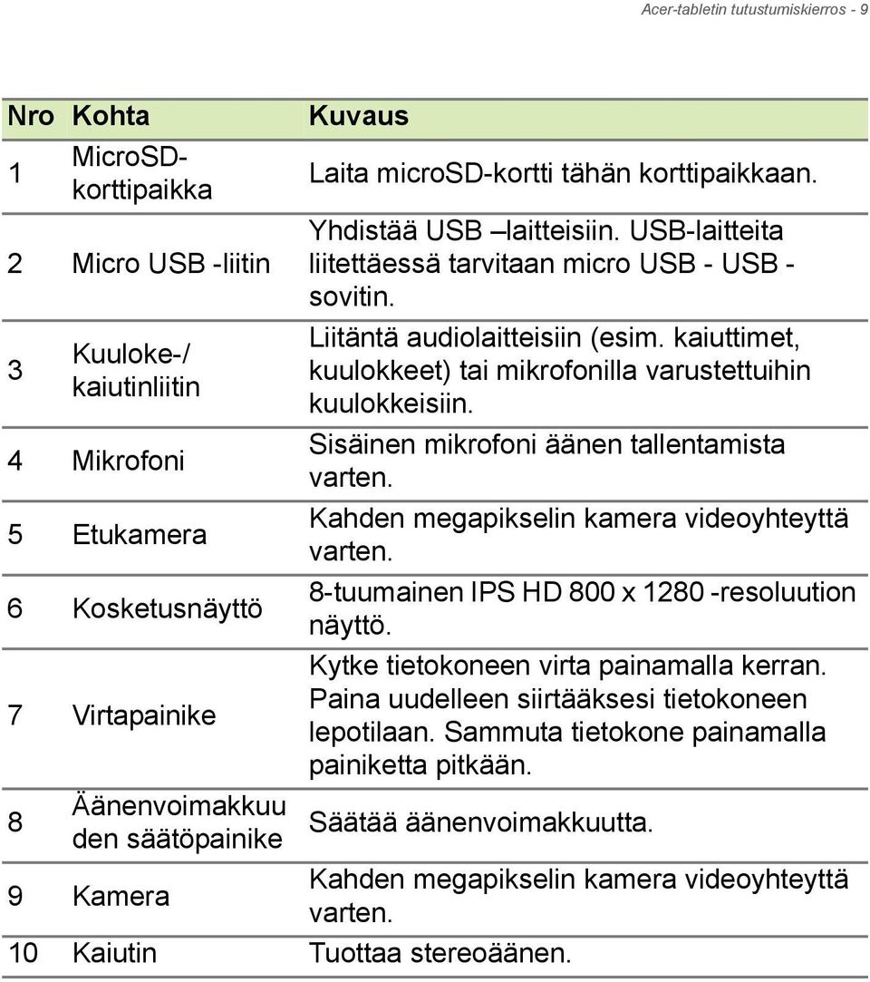 kaiuttimet, kuulokkeet) tai mikrofonilla varustettuihin kuulokkeisiin. Sisäinen mikrofoni äänen tallentamista varten. Kahden megapikselin kamera videoyhteyttä varten.