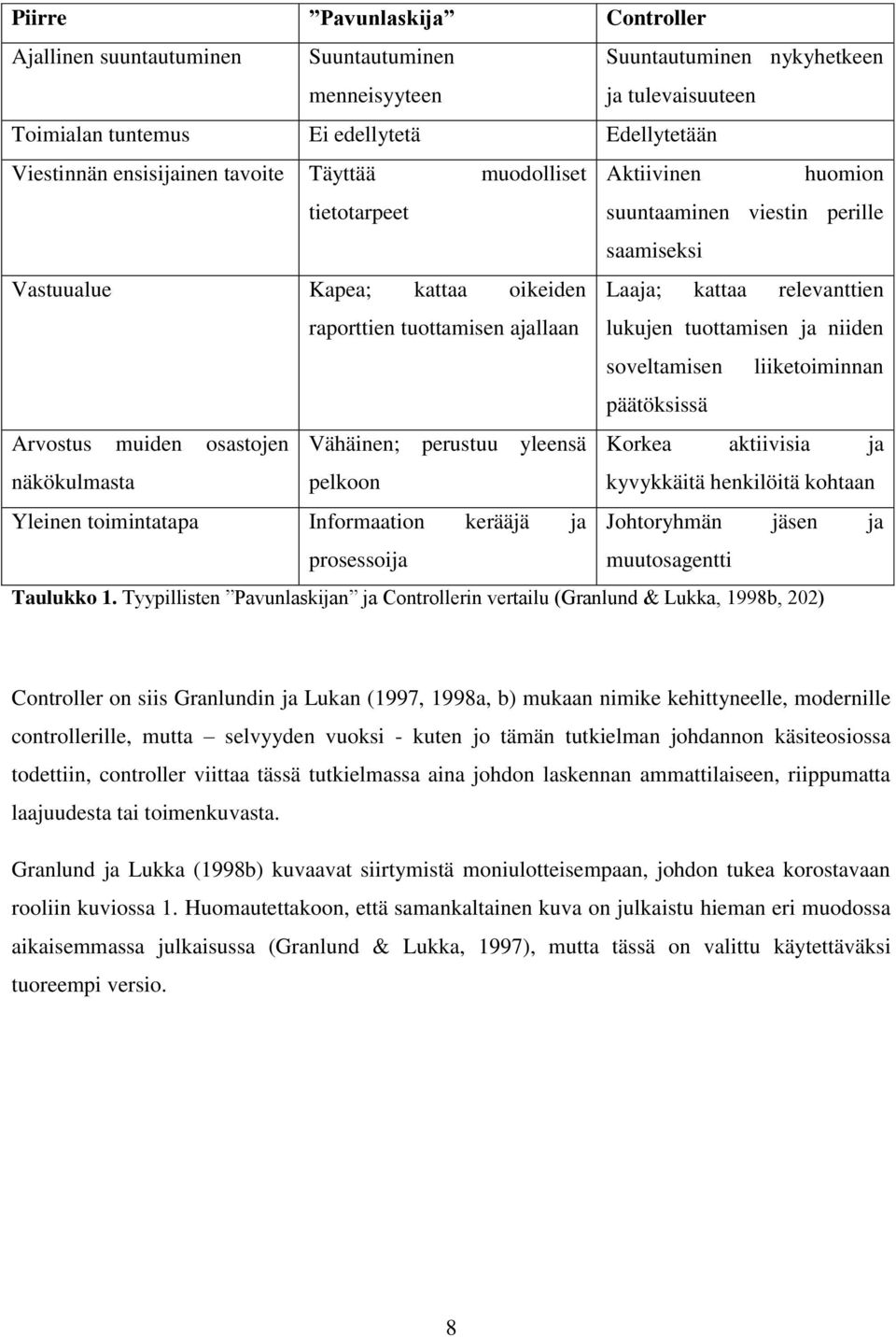 lukujen tuottamisen ja niiden soveltamisen liiketoiminnan päätöksissä Arvostus muiden osastojen Vähäinen; perustuu yleensä Korkea aktiivisia ja näkökulmasta pelkoon kyvykkäitä henkilöitä kohtaan