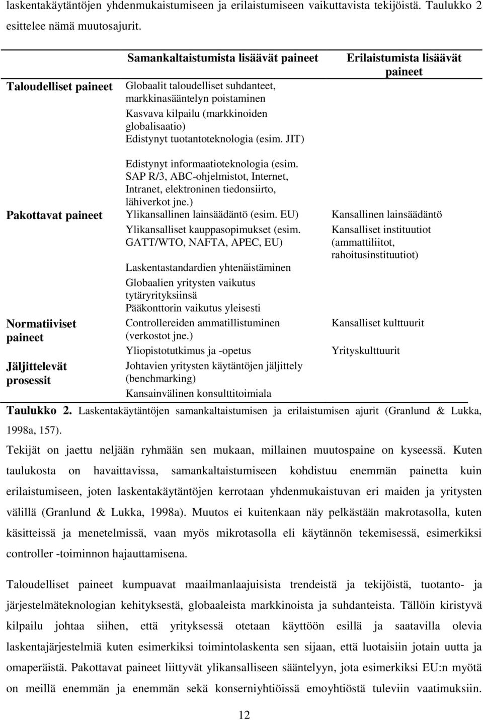 (esim. JIT) Erilaistumista lisäävät paineet Edistynyt informaatioteknologia (esim. SAP R/3, ABC-ohjelmistot, Internet, Intranet, elektroninen tiedonsiirto, lähiverkot jne.