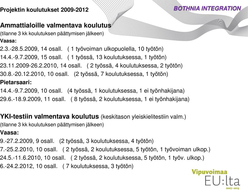 (4 työssä, 1 koulutuksessa, 1 ei työnhakijana) 29.6.-18.9.2009, 11 osall. ( 8 työssä, 2 koulutuksessa, 1 ei työnhakijana) YKI-testiin valmentava koulutus (keskitason yleiskielitestiin valm.) Vaasa: 9.