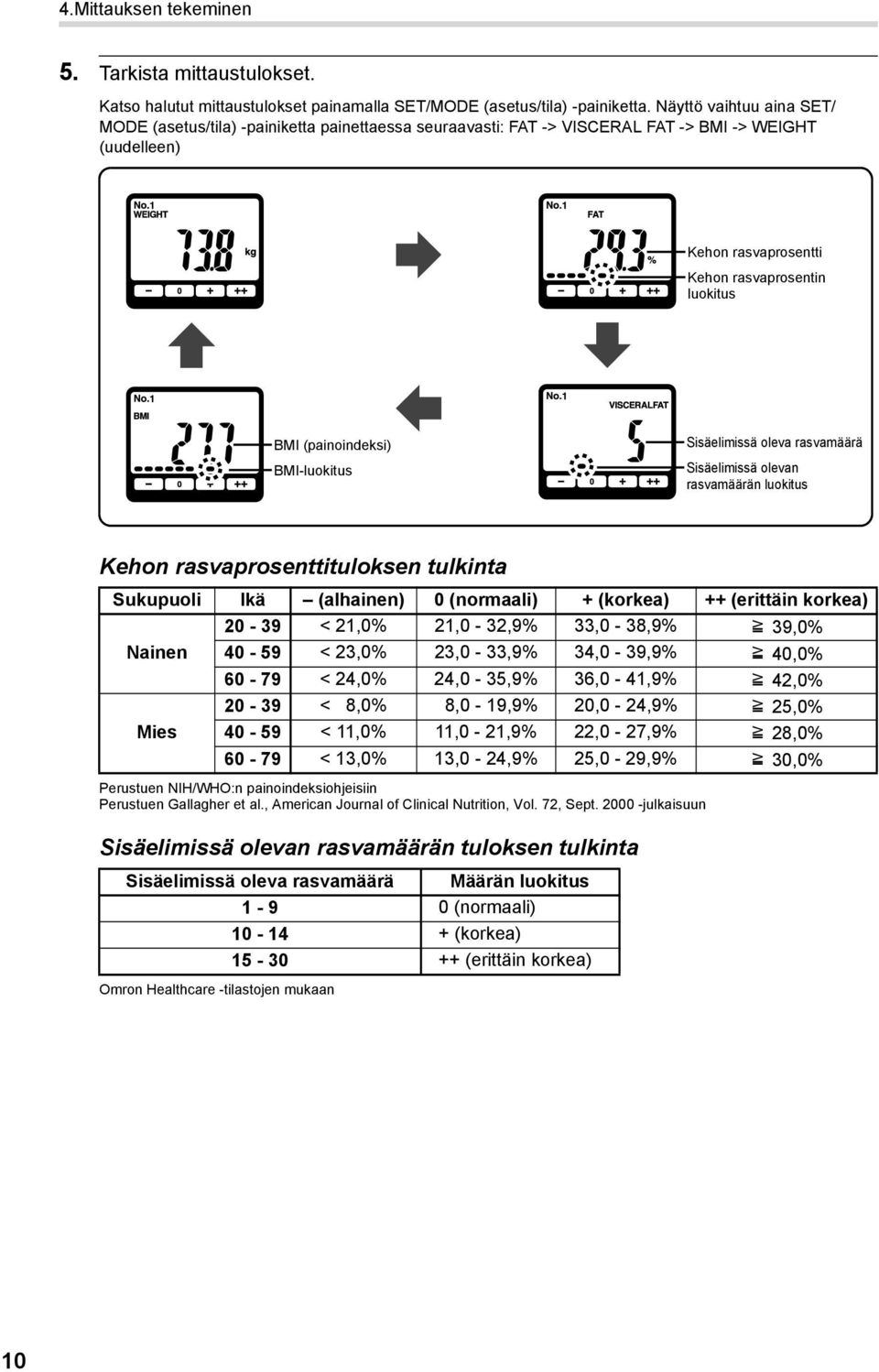 (painoindeksi) BMI-luokitus Sisäelimissä oleva rasvamäärä Sisäelimissä olevan rasvamäärän luokitus Kehon rasvaprosenttituloksen tulkinta Sukupuoli Ikä (alhainen) 0 (normaali) + (korkea) ++ (erittäin