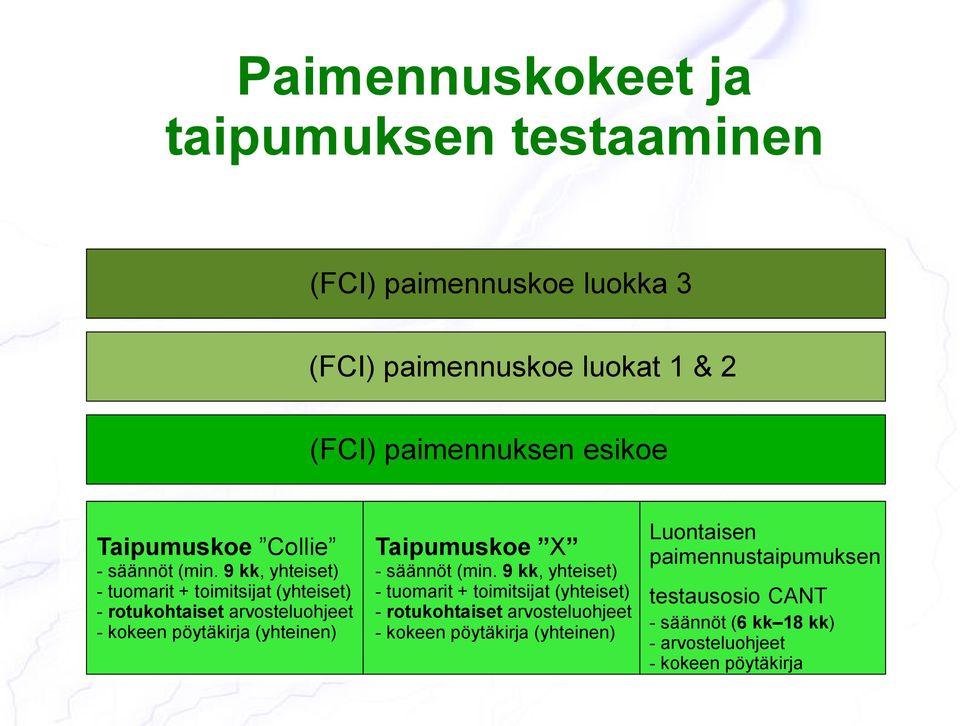 9 kk, yhteiset) - tuomarit + toimitsijat (yhteiset) - rotukohtaiset arvosteluohjeet - kokeen pöytäkirja (yhteinen) Taipumuskoe X -