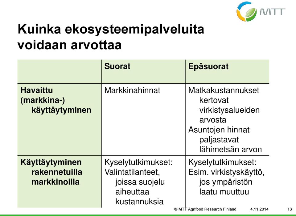 aiheuttaa kustannuksia Matkakustannukset kertovat virkistysalueiden arvosta Asuntojen hinnat paljastavat