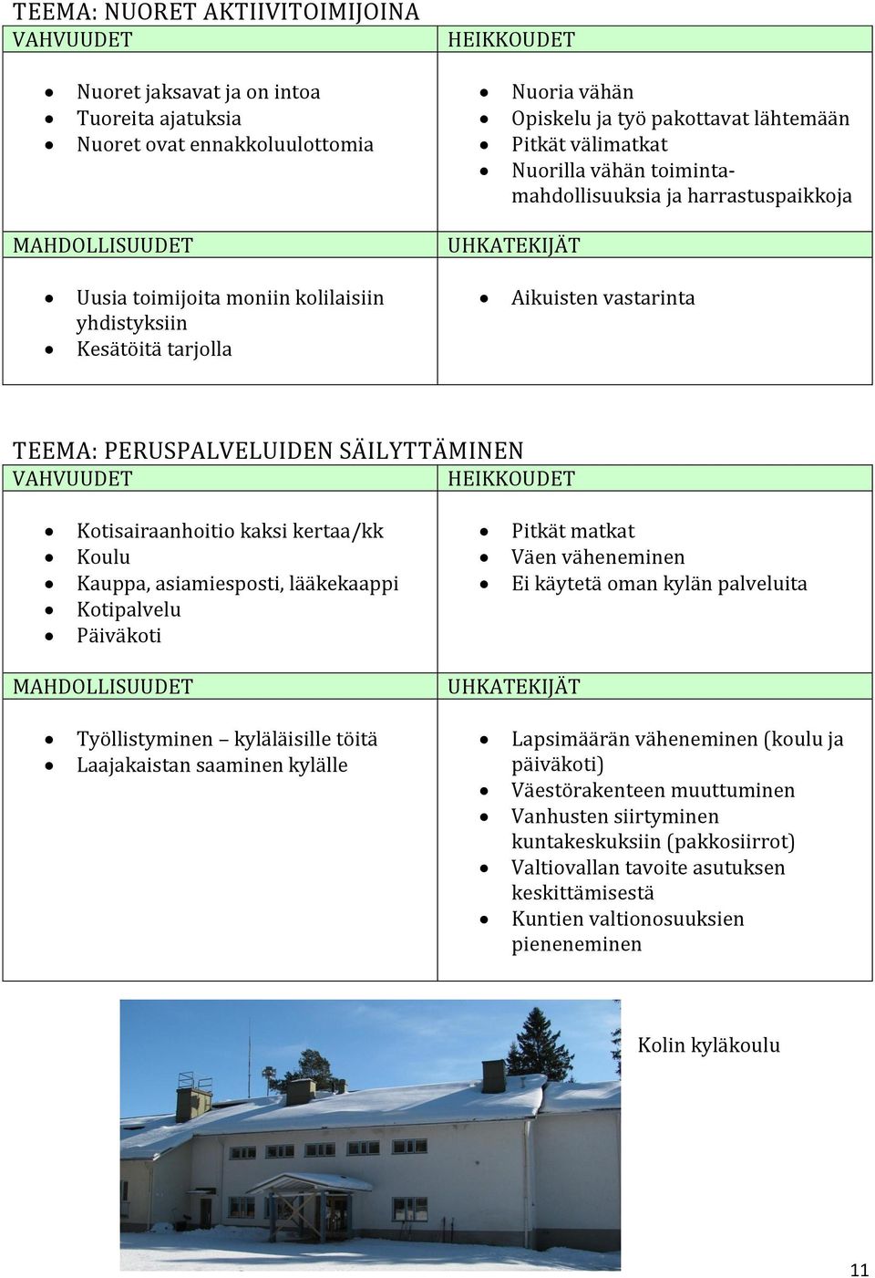 kertaa/kk Koulu Kauppa, asiamiesposti, lääkekaappi Kotipalvelu Päiväkoti Pitkät matkat Väen väheneminen Ei käytetä oman kylän palveluita Työllistyminen kyläläisille töitä Laajakaistan saaminen